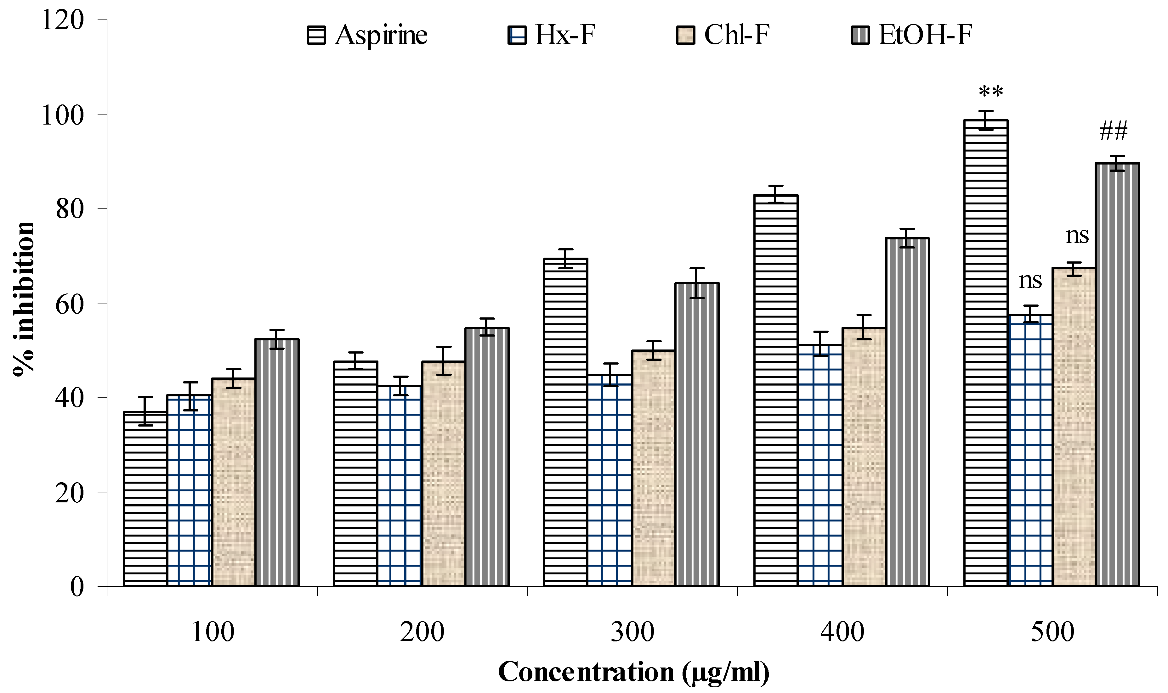 Plants 10 00825 g008 Plants 10 00825 g008