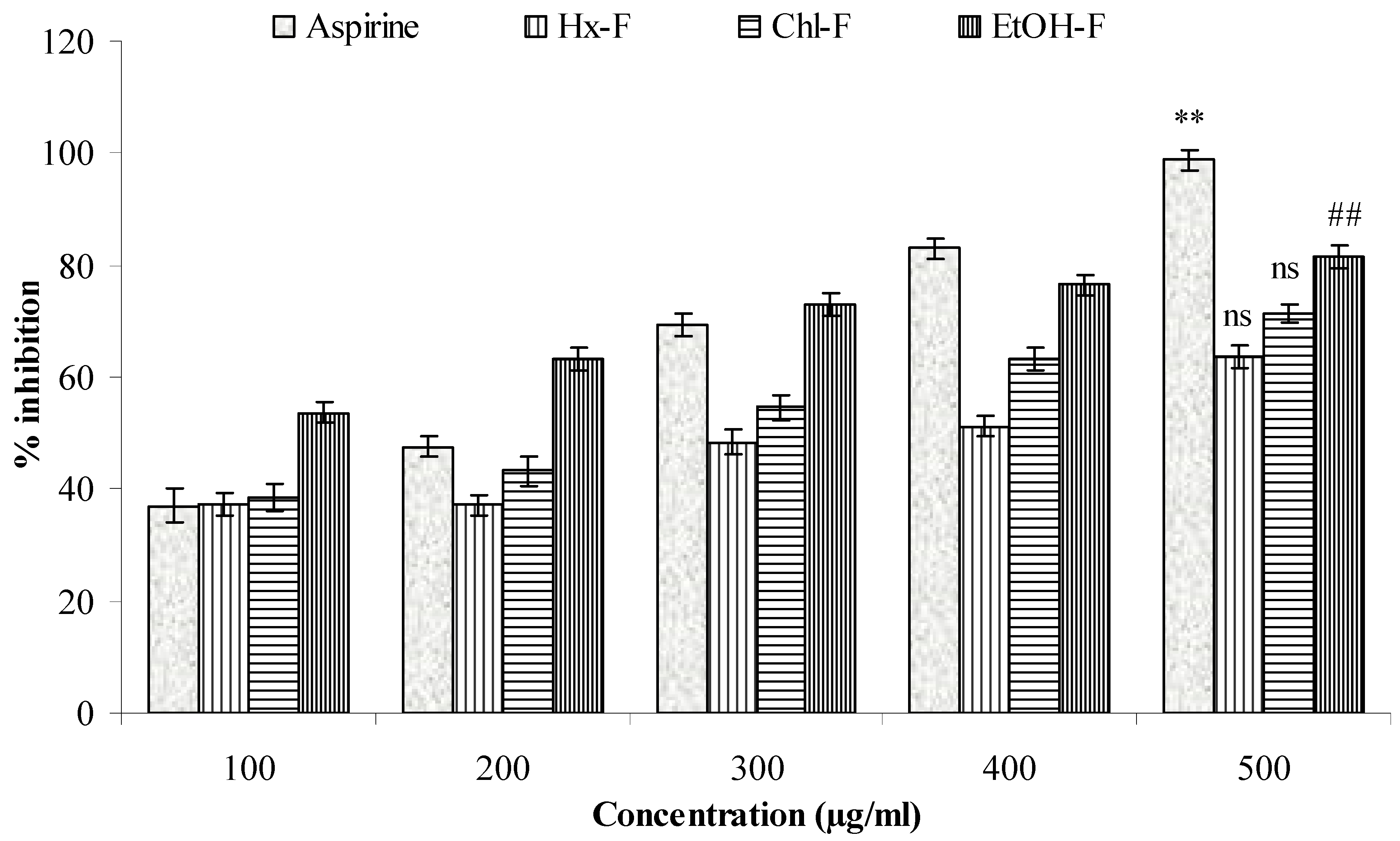Plants 10 00825 g009 Plants 10 00825 g009
