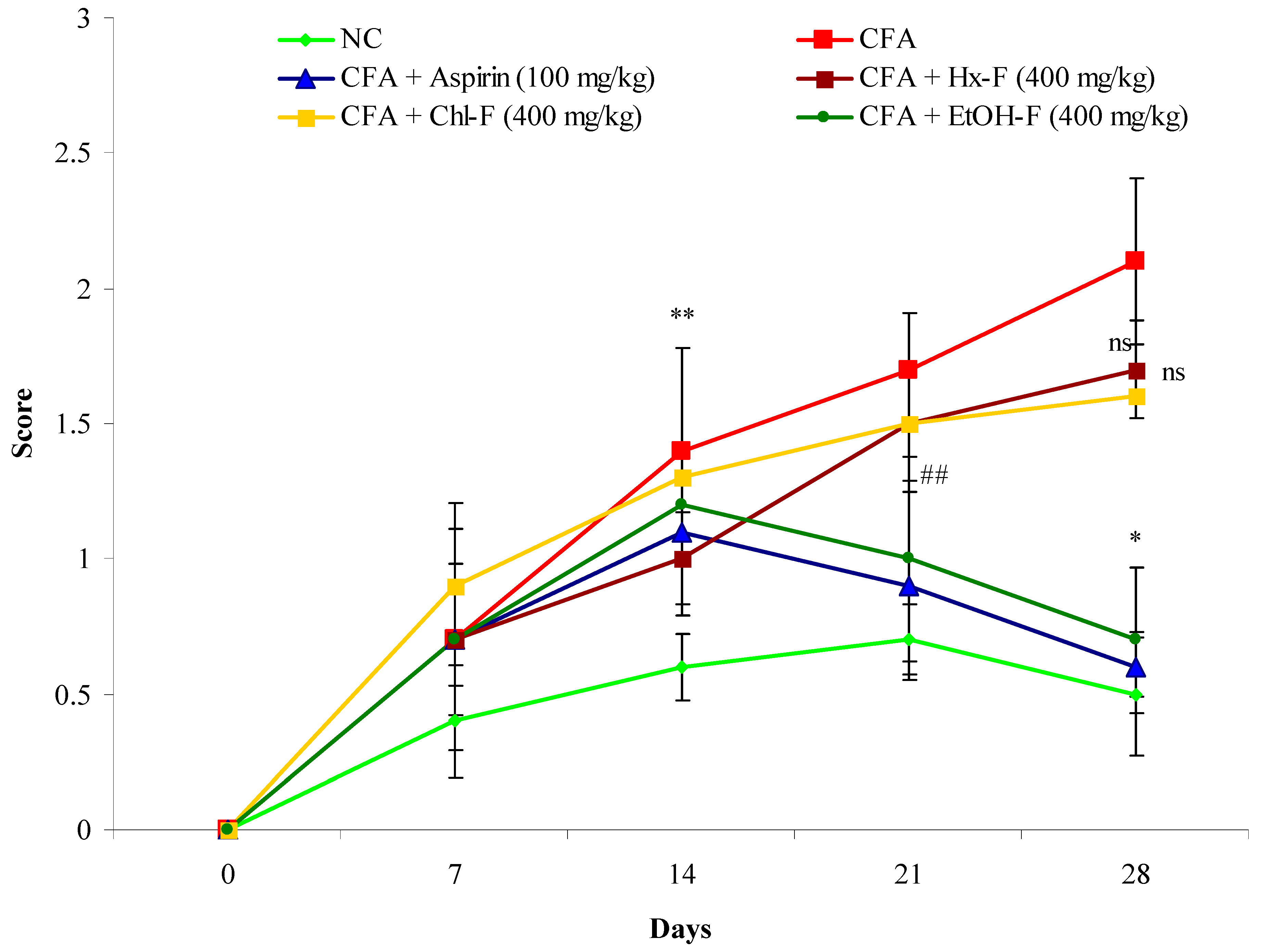 Plants 10 00825 g011 Plants 10 00825 g011