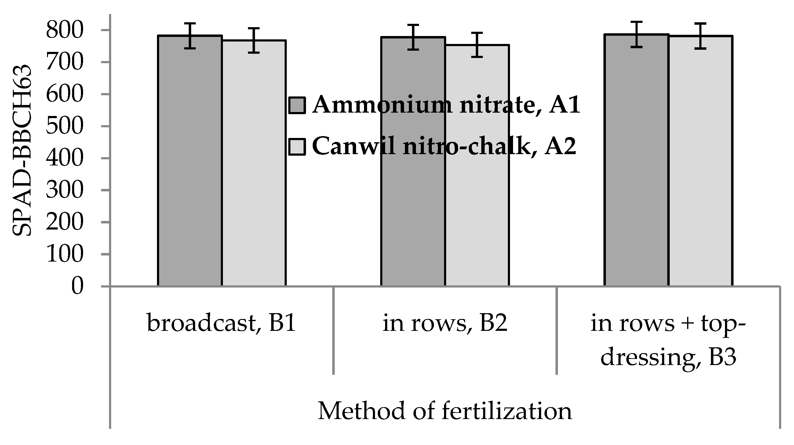 Plants 10 00830 g002