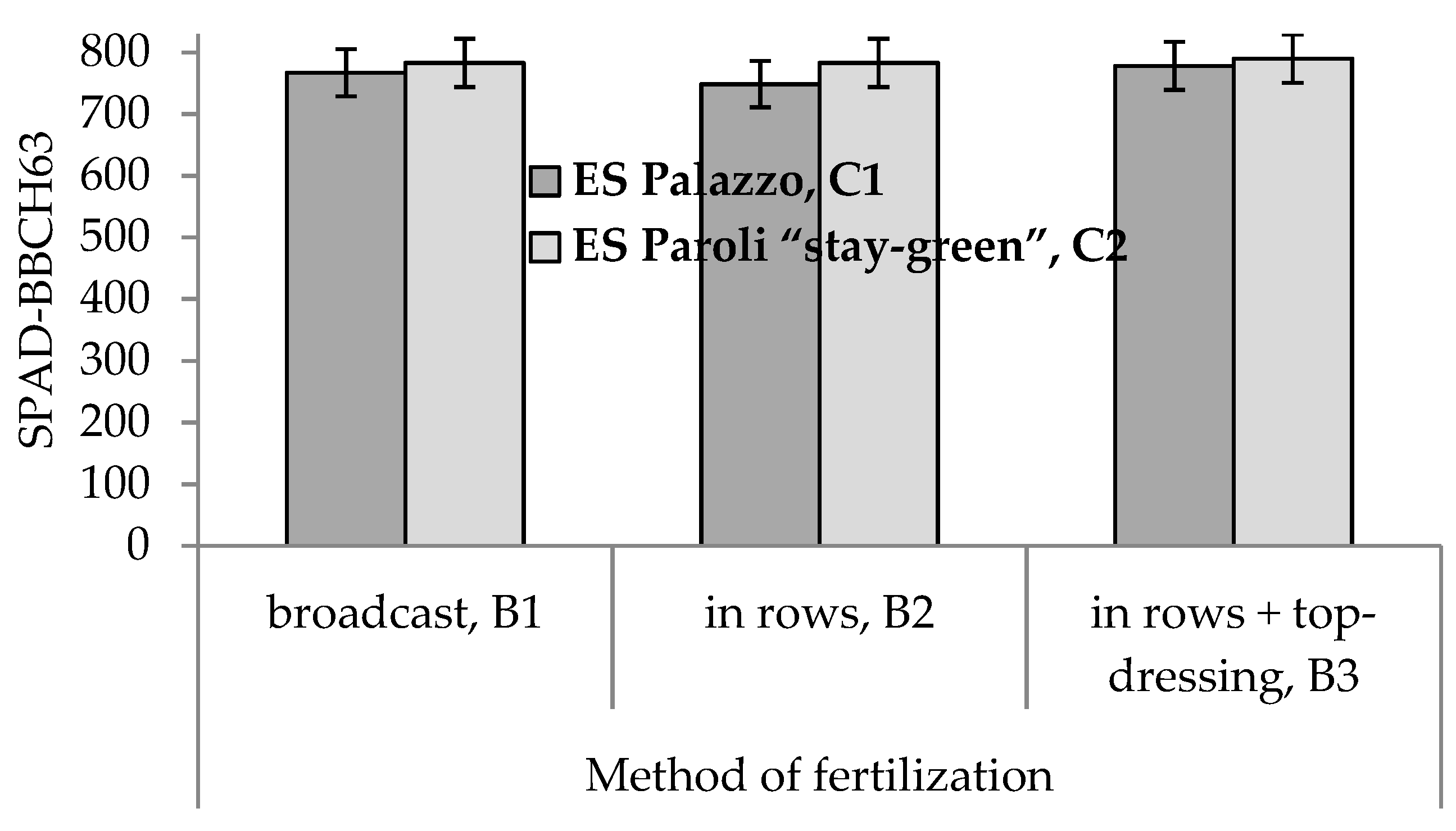 Plants 10 00830 g003