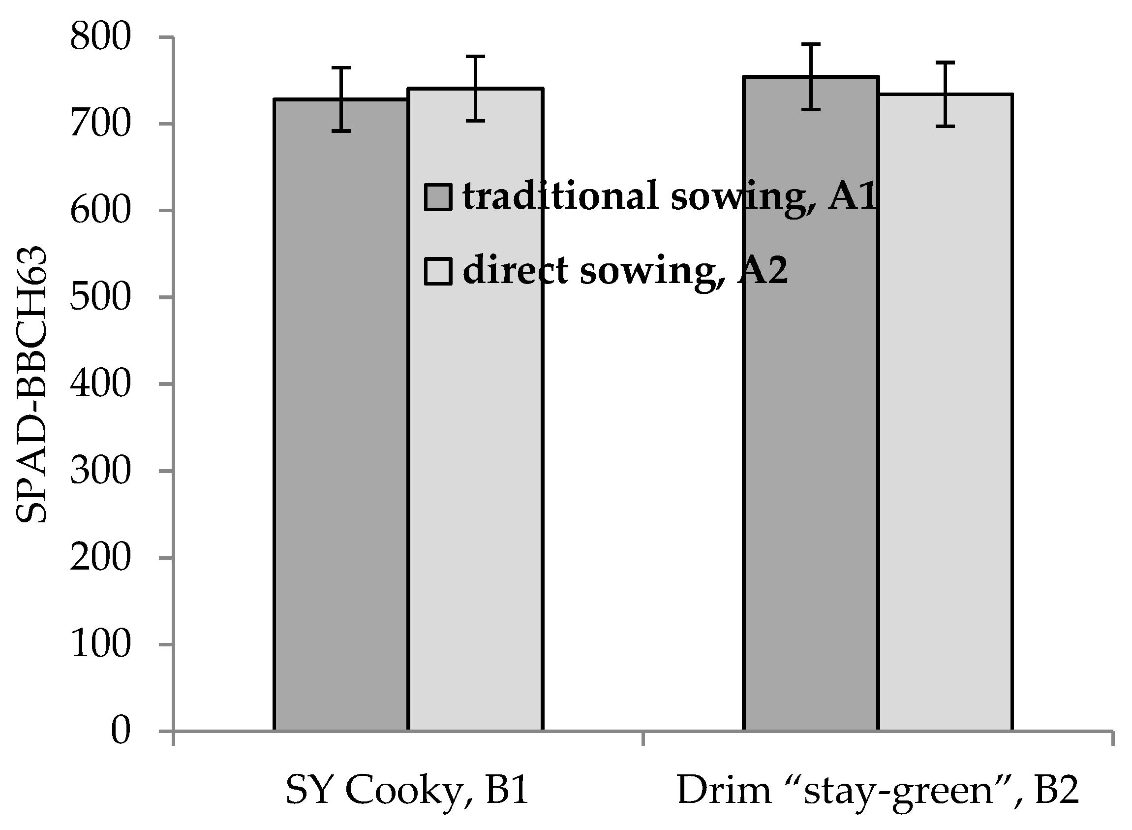 Plants 10 00830 g004