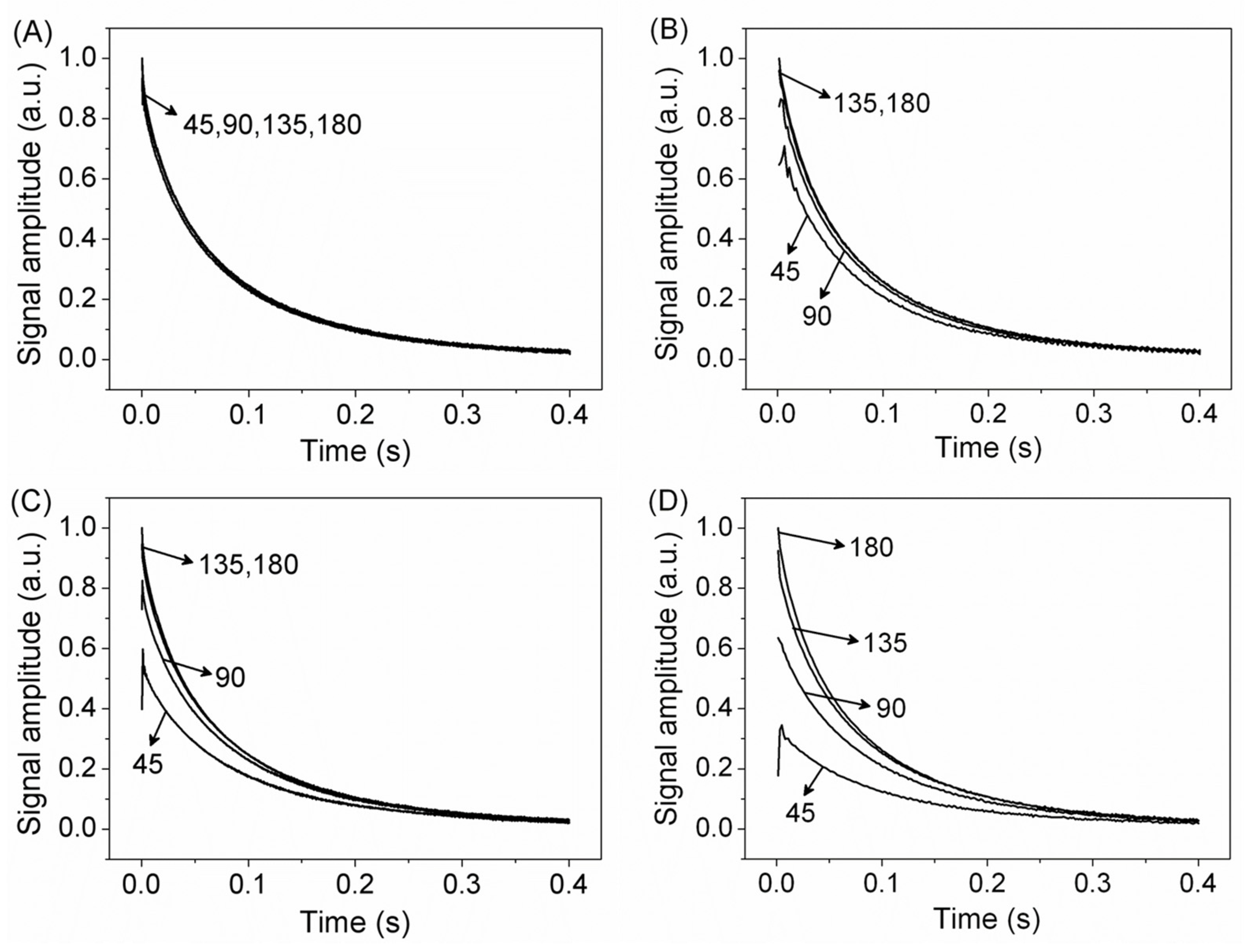 Plants 10 00833 g002 Plants 10 00833 g002
