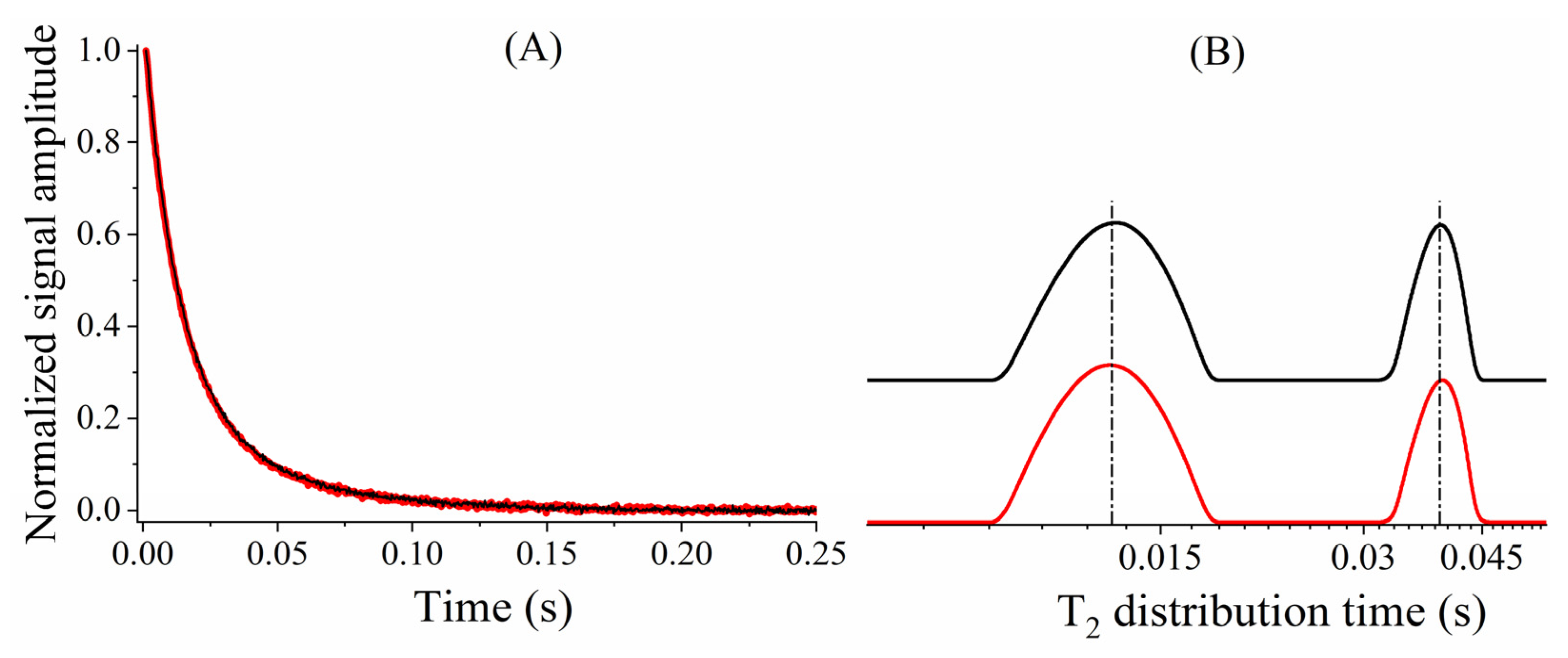 Plants 10 00833 g003 Plants 10 00833 g003