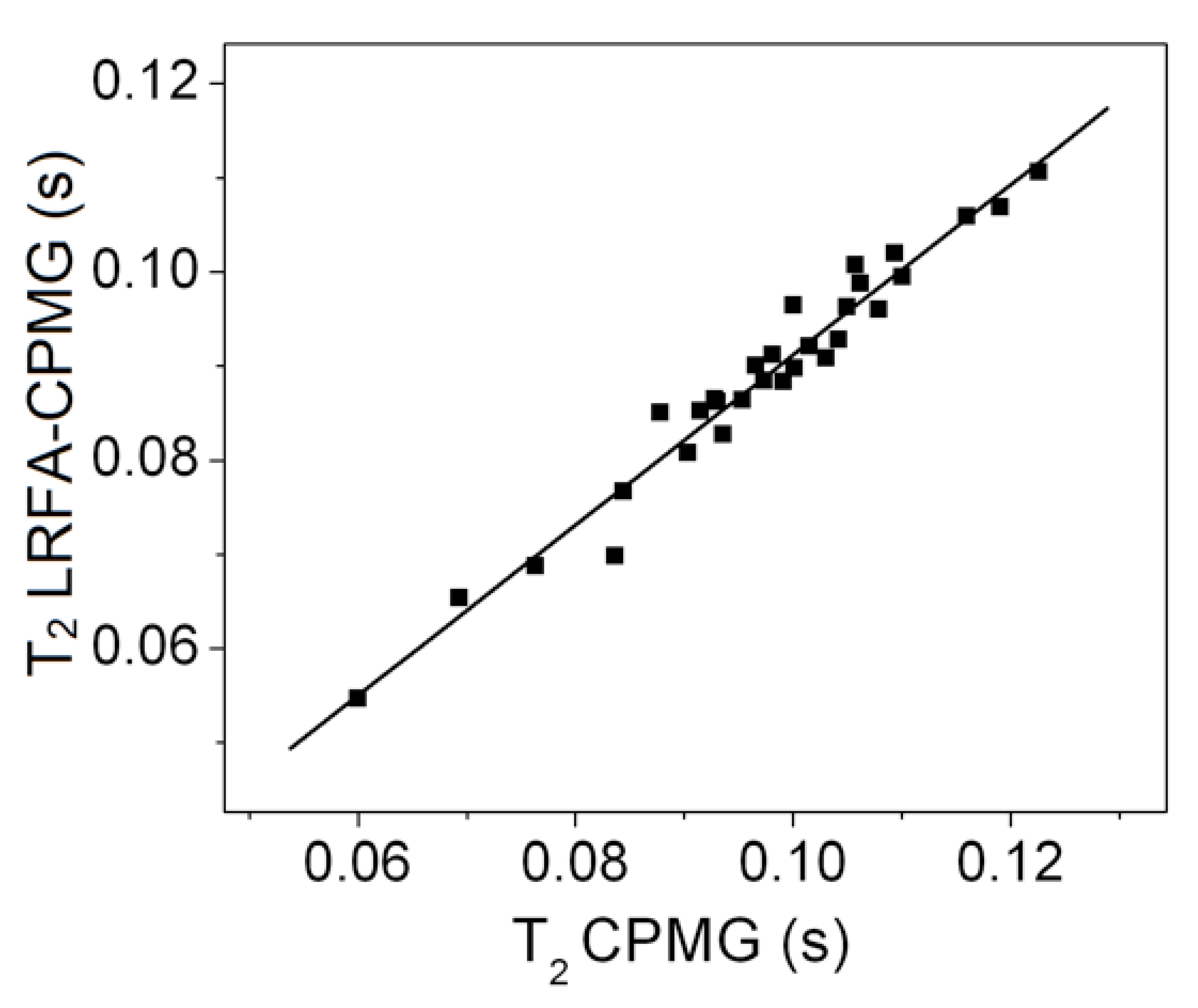 Plants 10 00833 g004 Plants 10 00833 g004