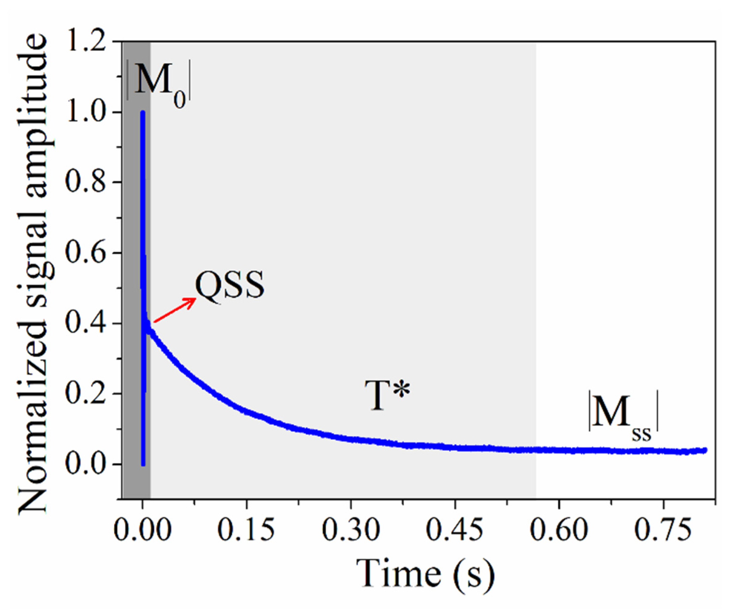 Plants 10 00833 g007 Plants 10 00833 g007