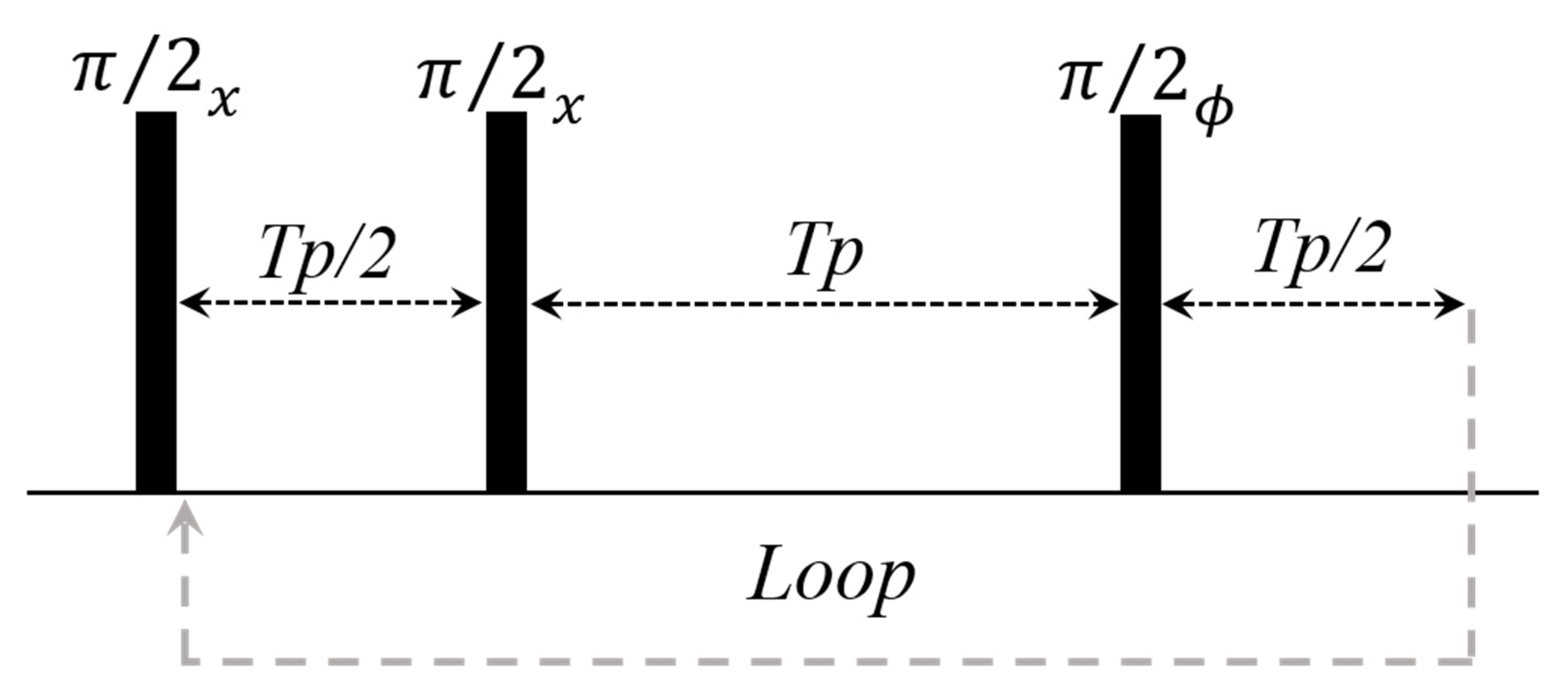 Plants 10 00833 g008 Plants 10 00833 g008