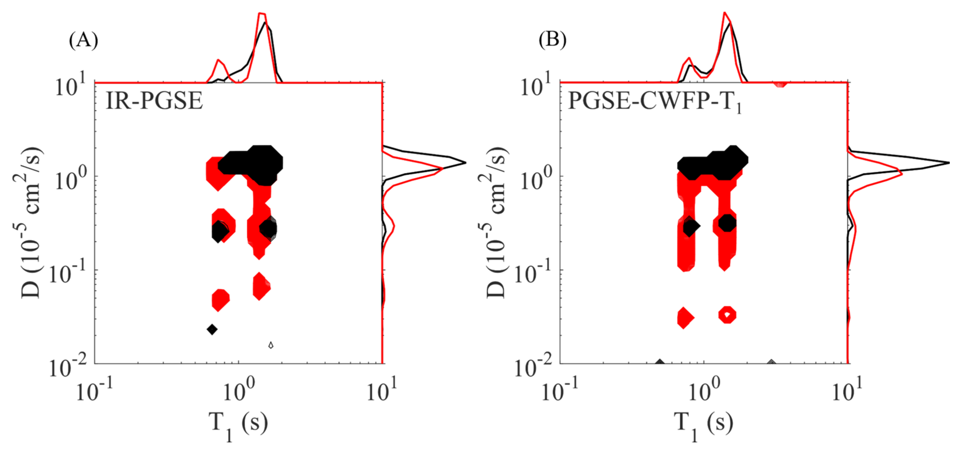 Plants 10 00833 g014 Plants 10 00833 g014