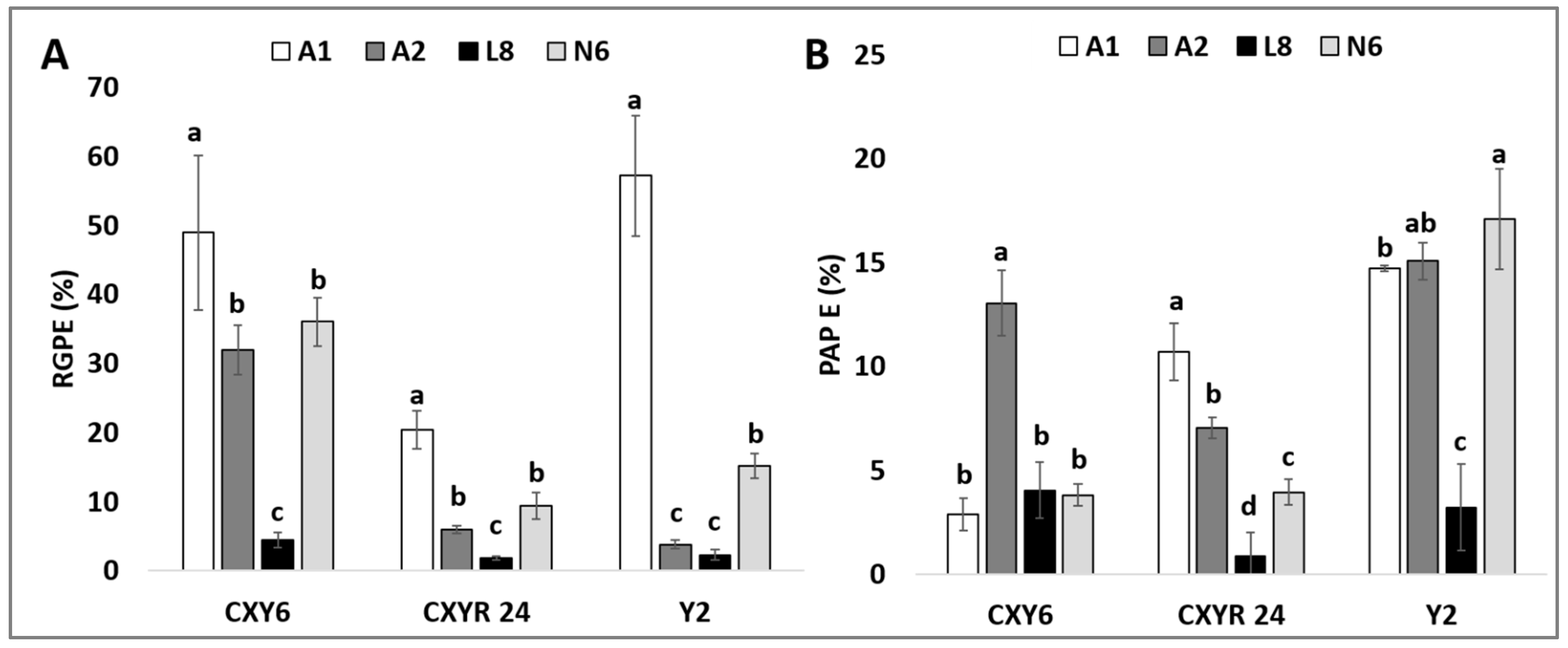 Plants 10 00839 g003