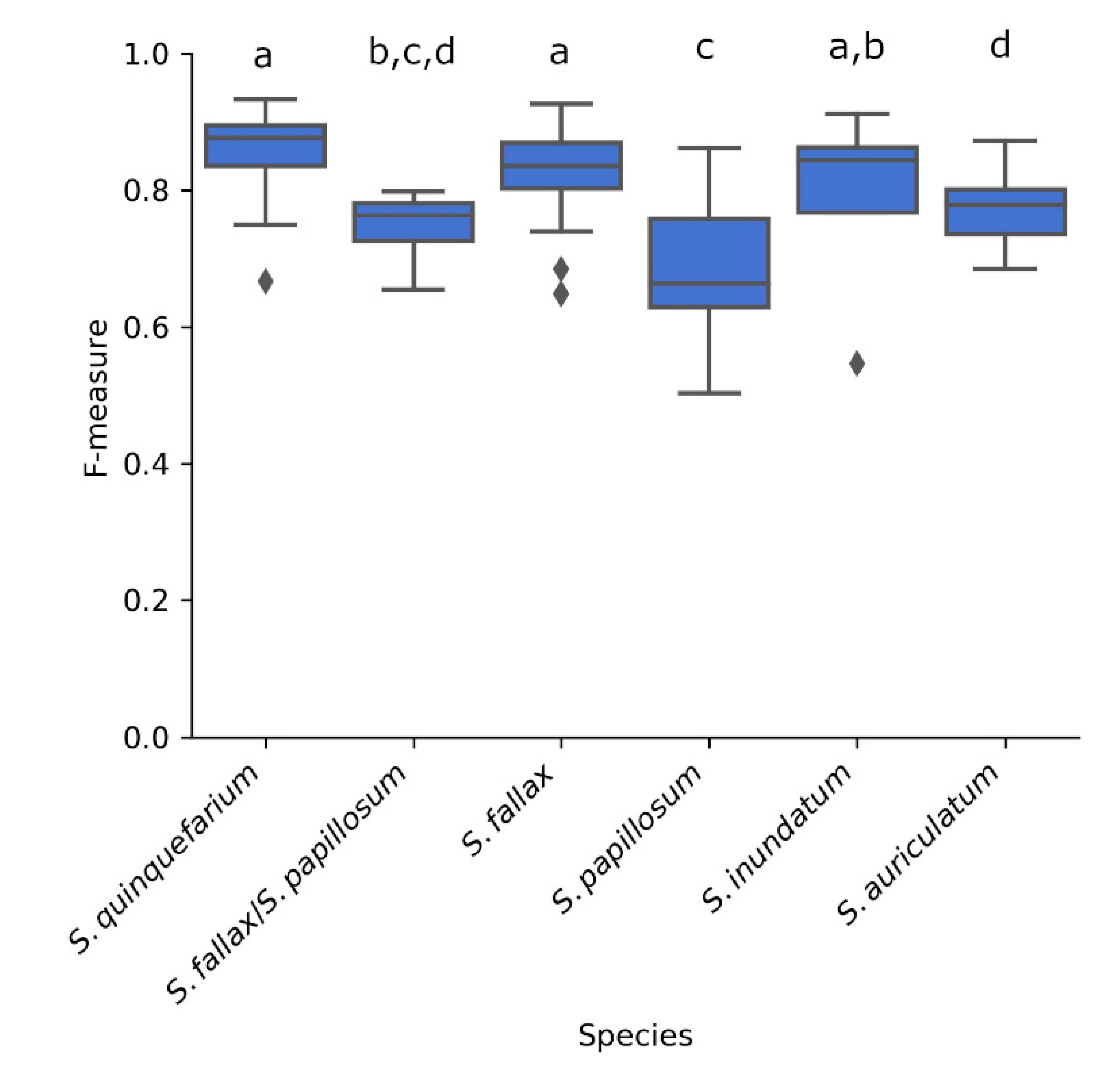 Plants 10 00840 g004