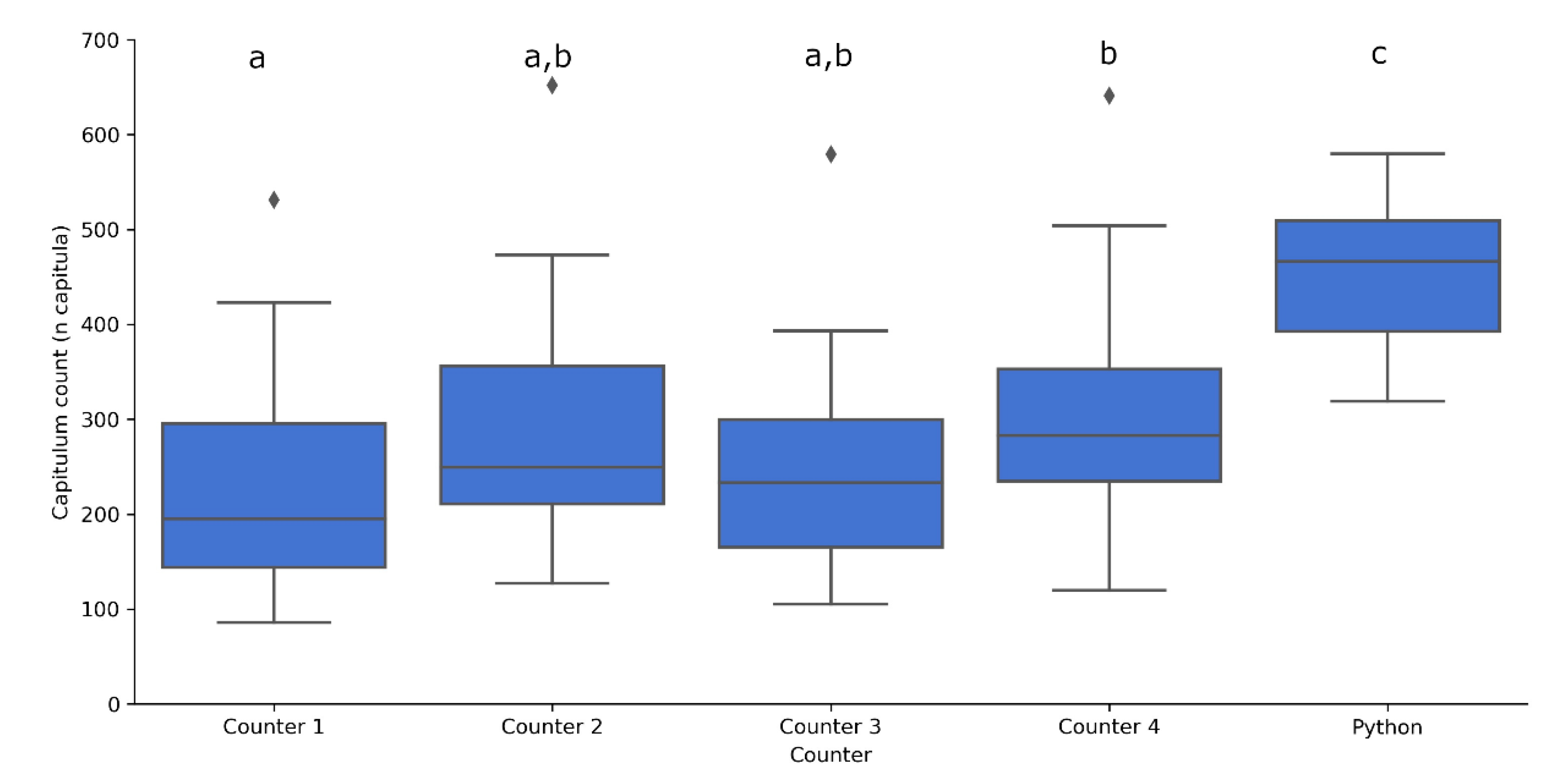 Plants 10 00840 g005