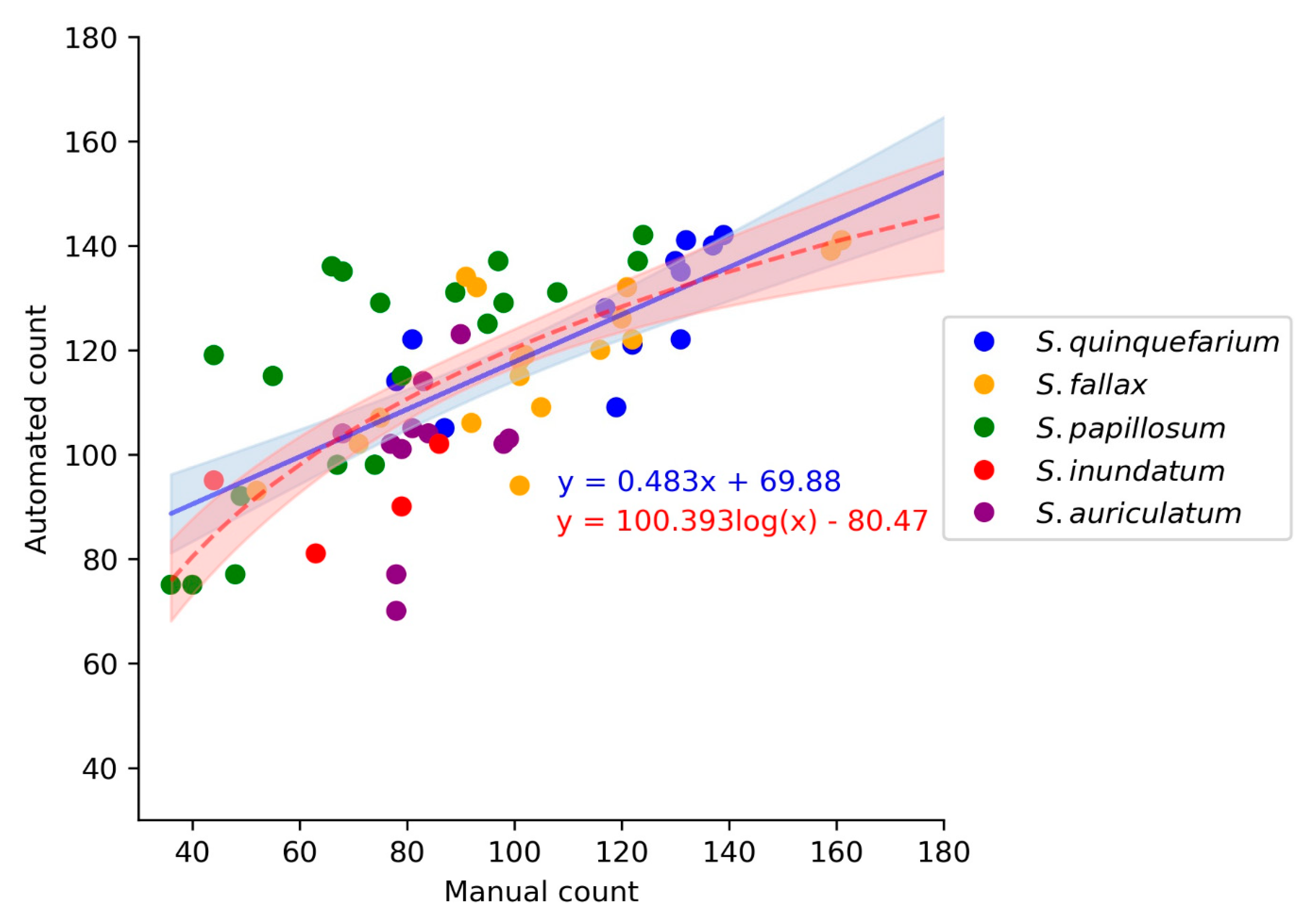 Plants 10 00840 g006
