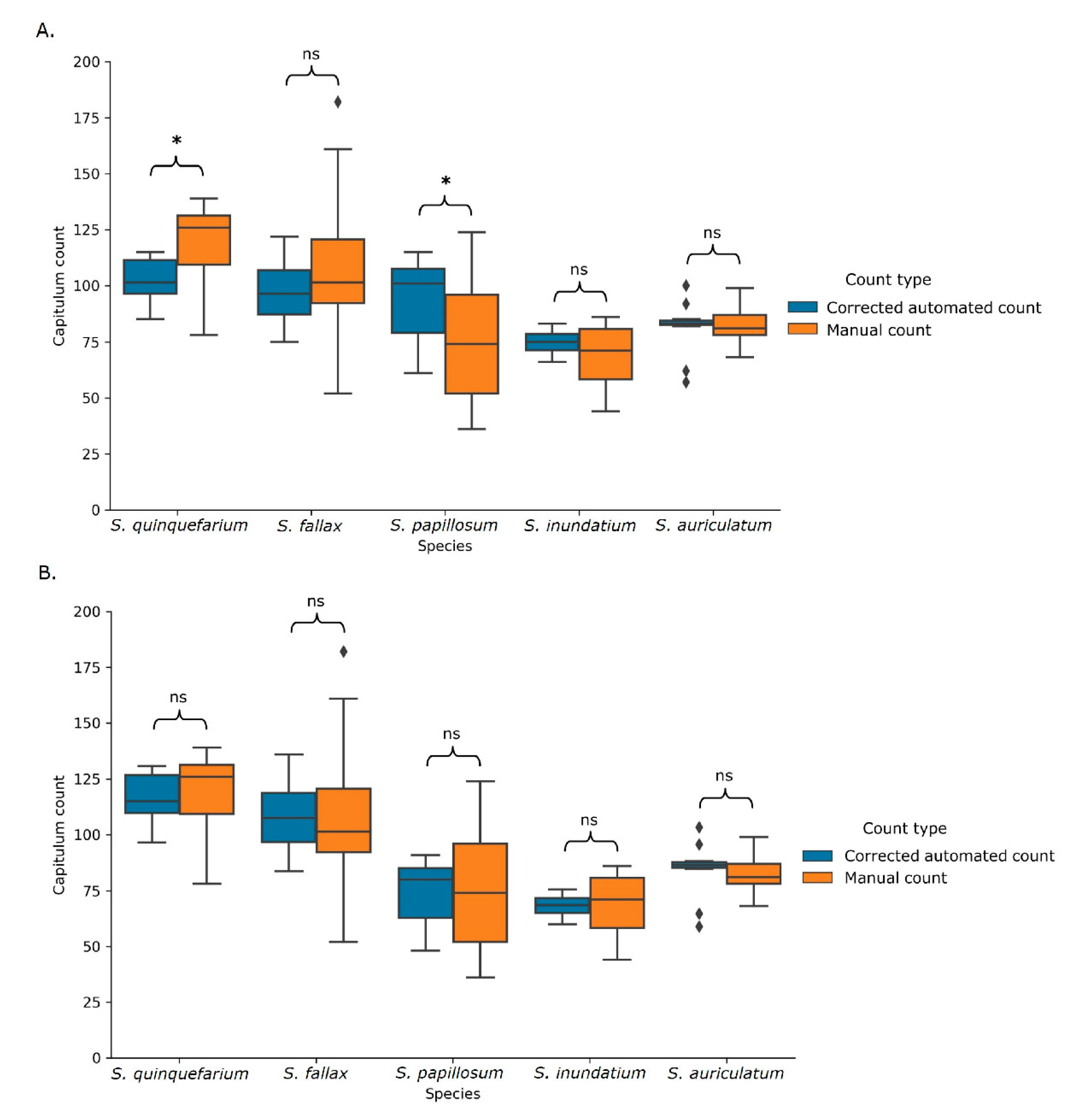 Plants 10 00840 g007