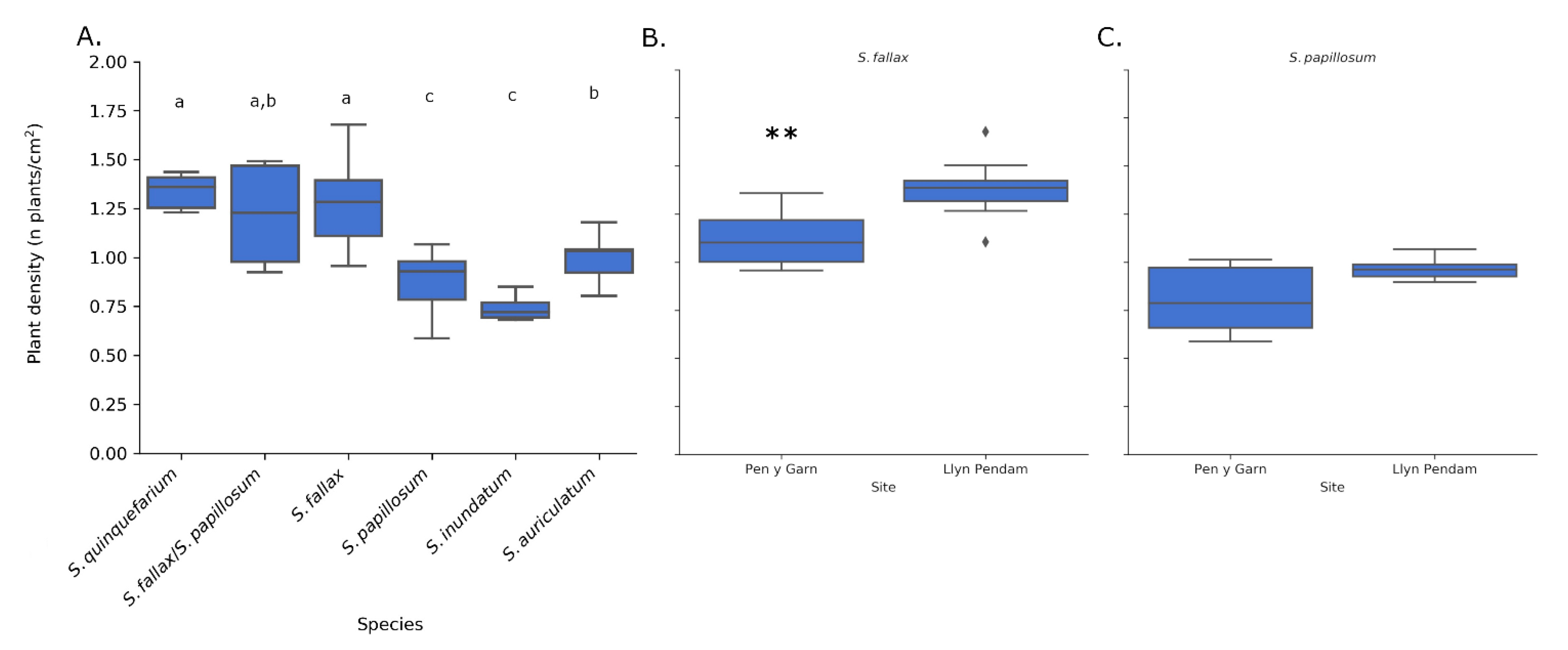 Plants 10 00840 g008