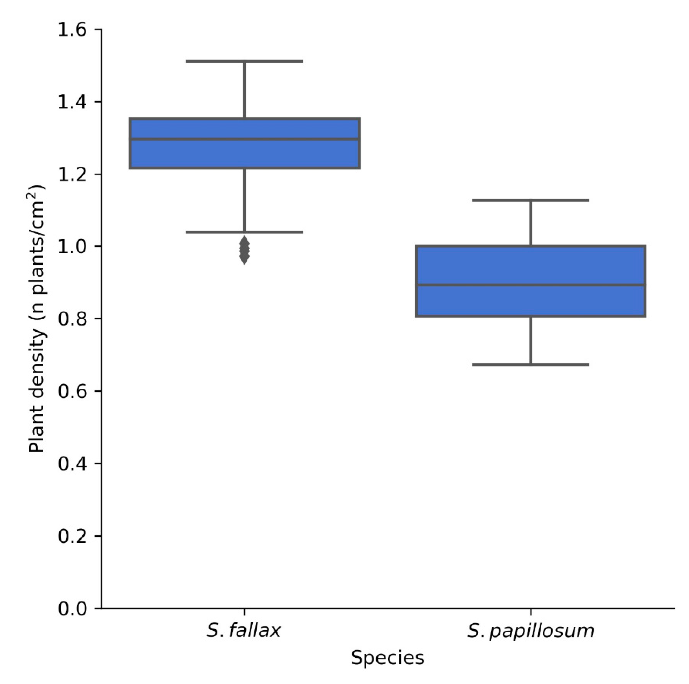 Plants 10 00840 g009