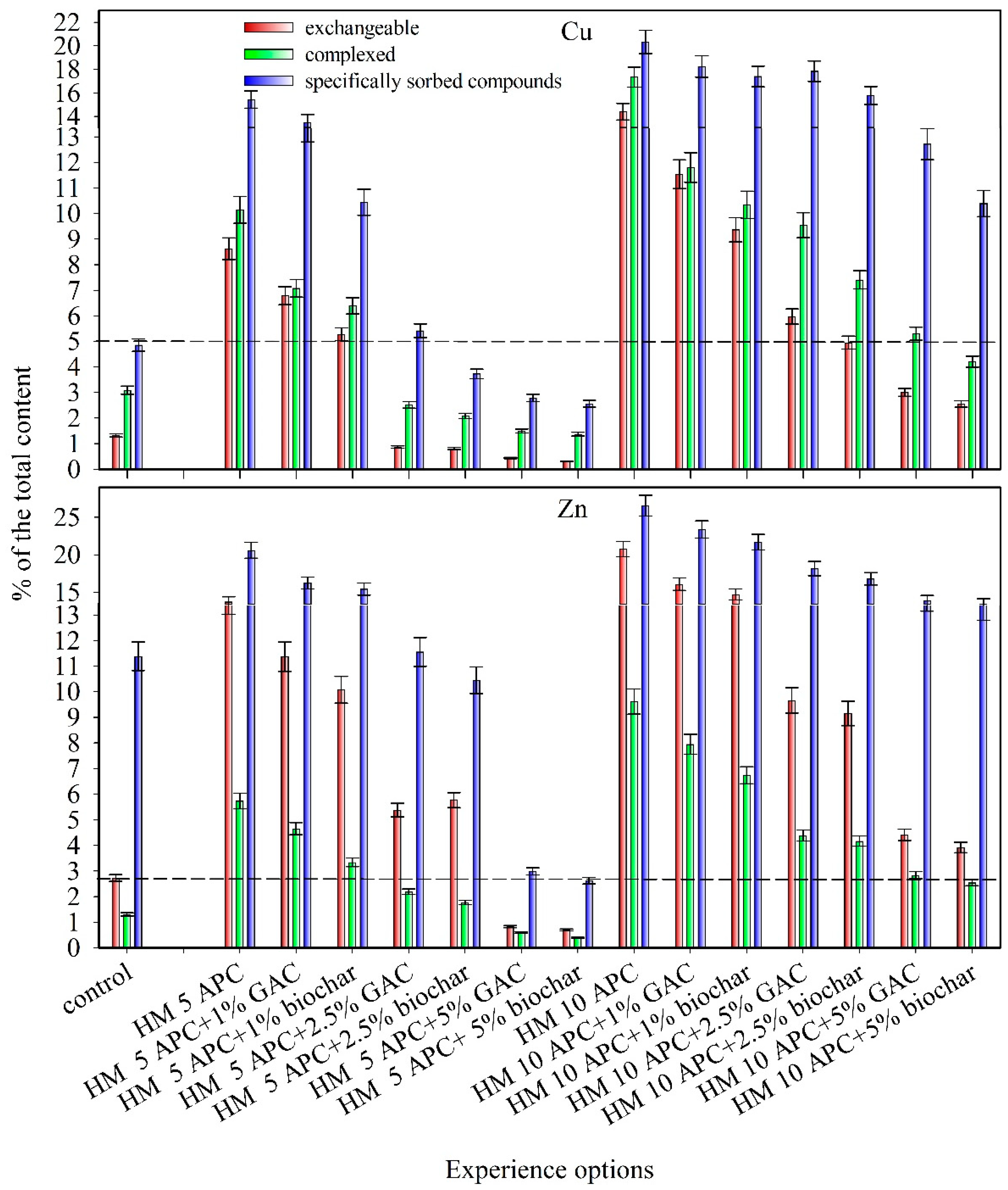 Plants 10 00841 g002 Plants 10 00841 g002