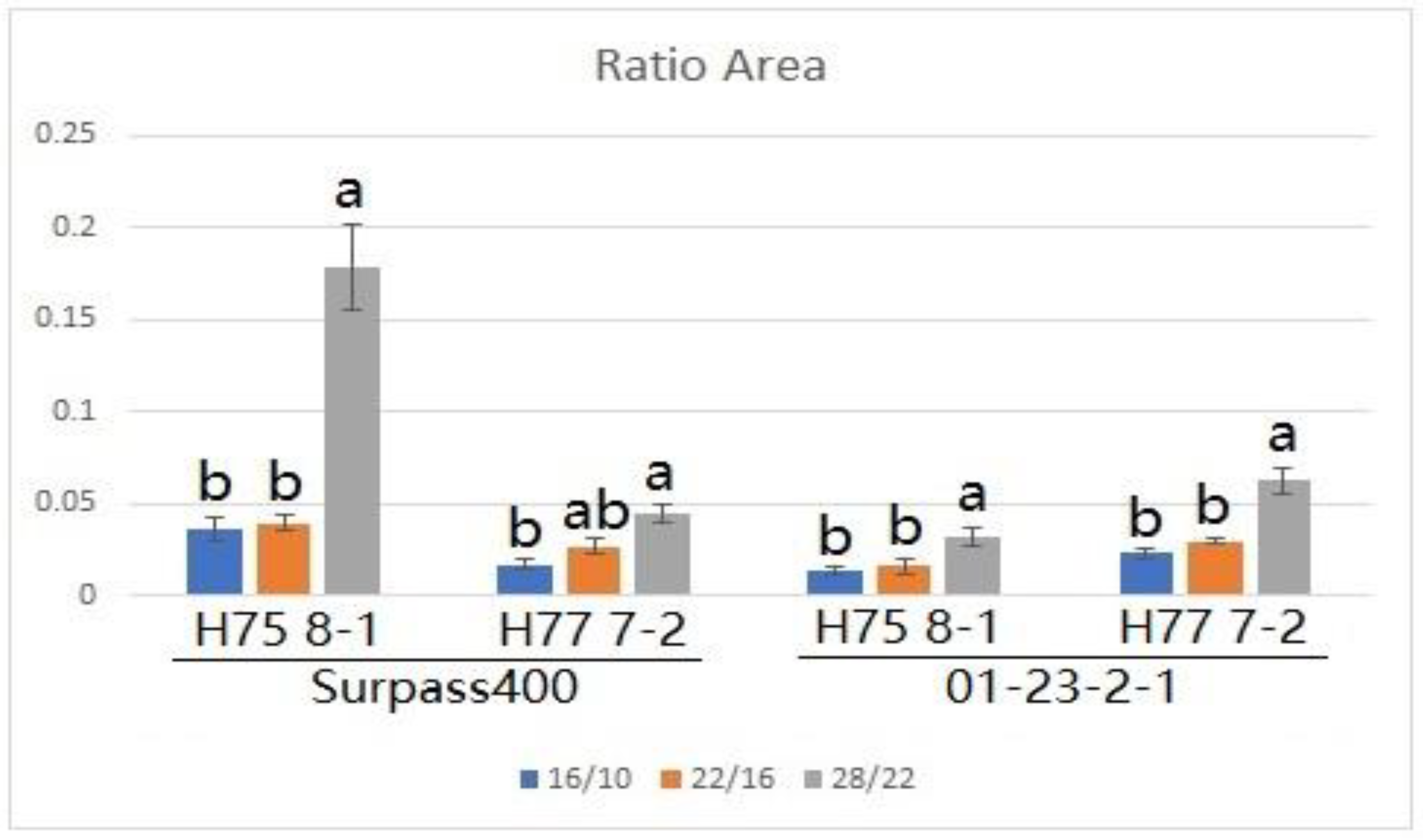 Plants 10 00843 g002 Plants 10 00843 g002
