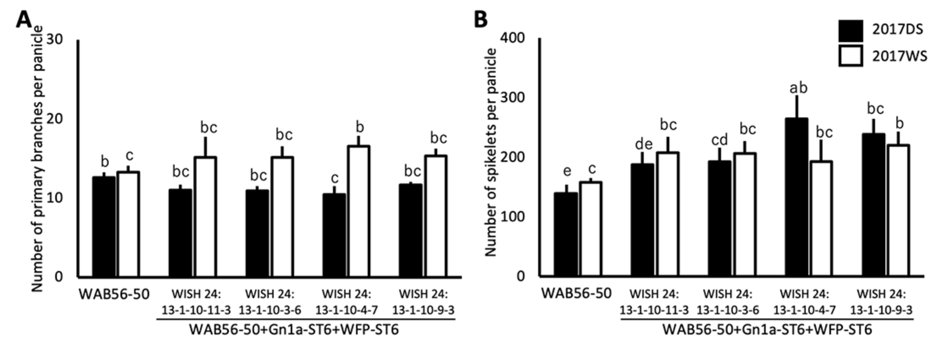 Plants 10 00844 g008 Plants 10 00844 g008