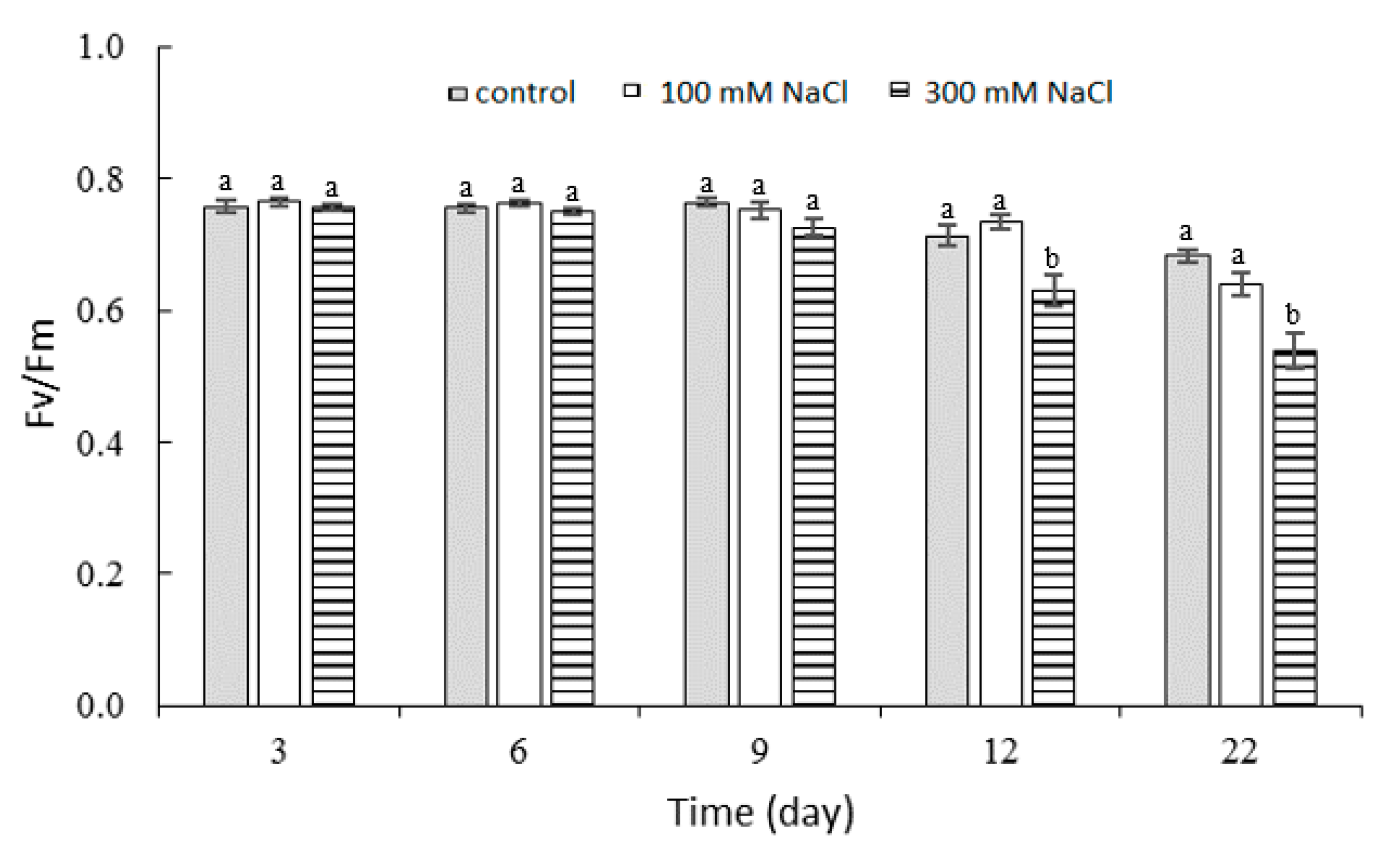 Plants 10 00845 g004 Plants 10 00845 g004