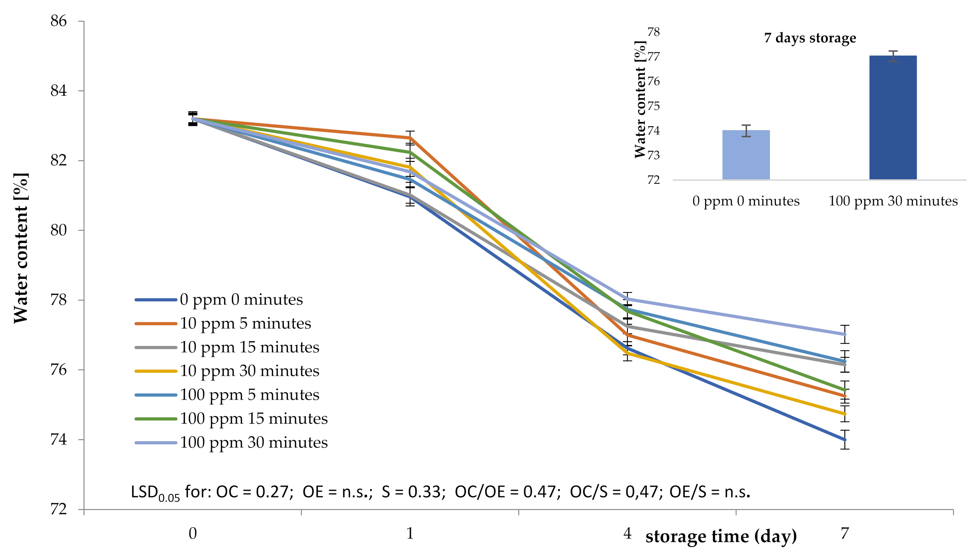 Plants 10 00847 g001