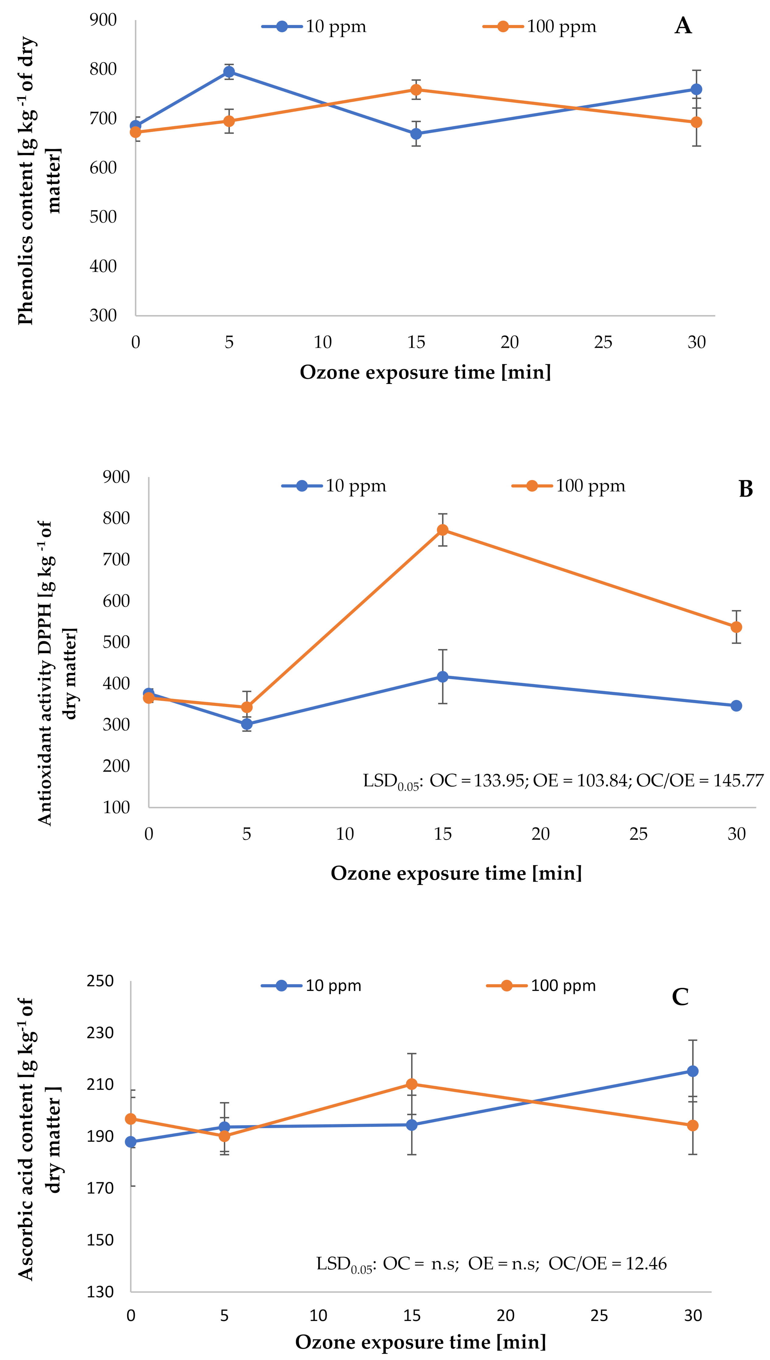Plants 10 00847 g002