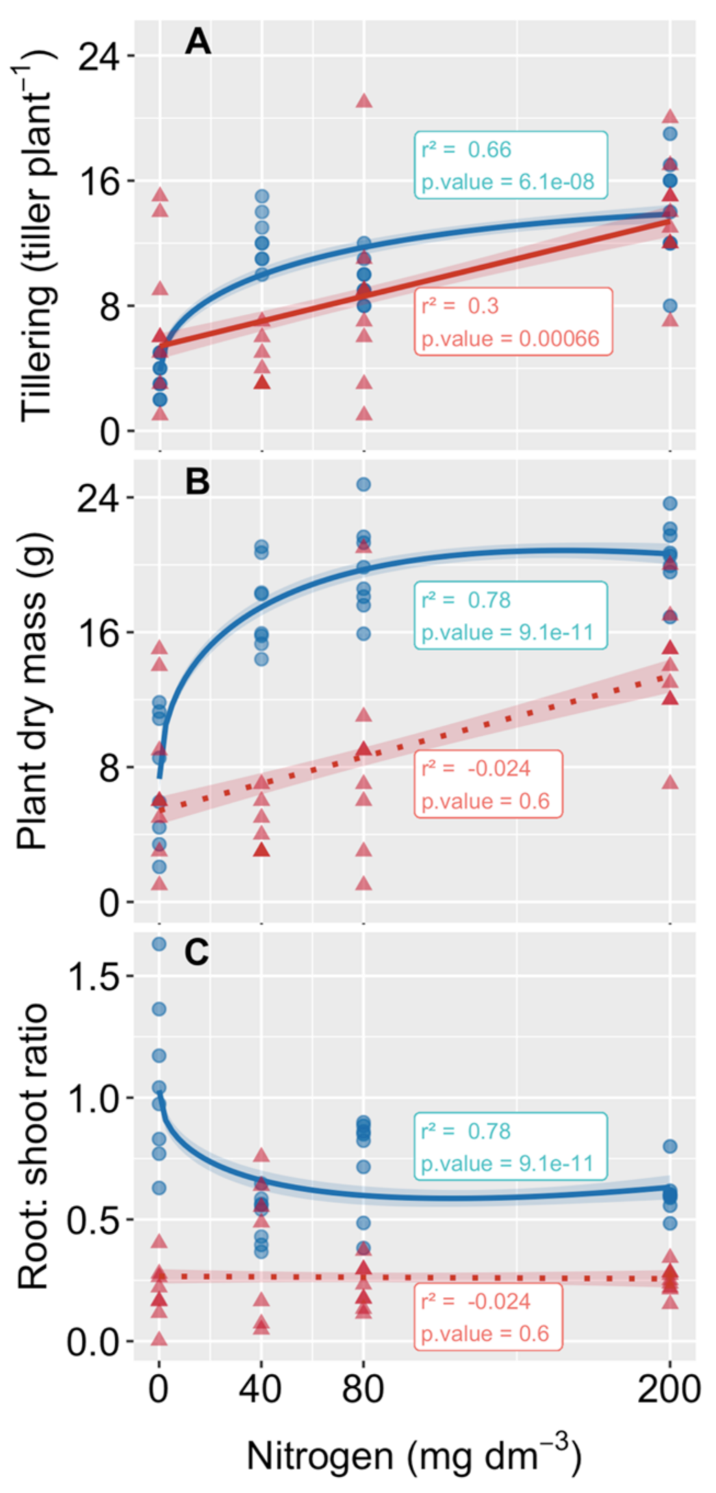Plants 10 00849 g002 Plants 10 00849 g002