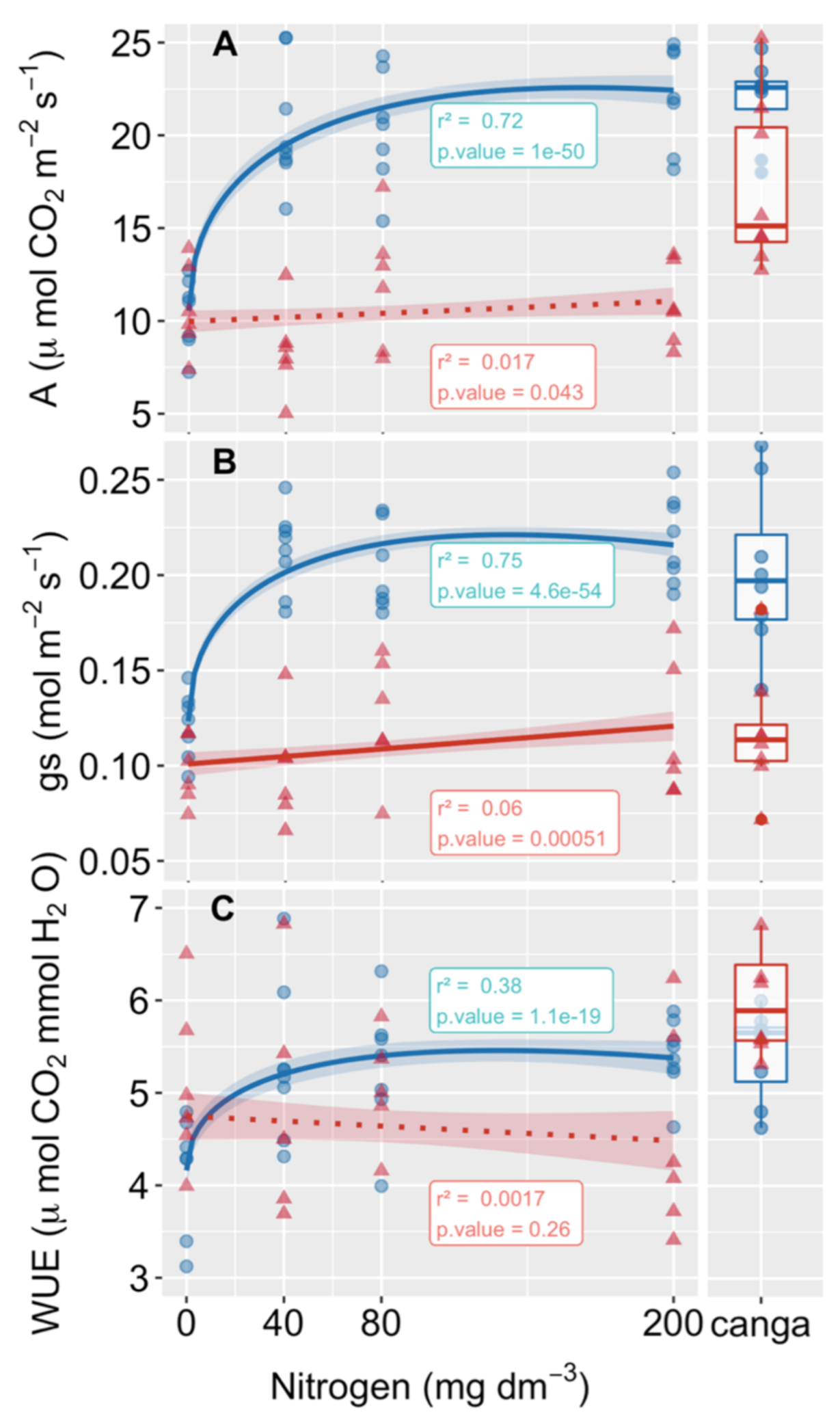 Plants 10 00849 g003 Plants 10 00849 g003