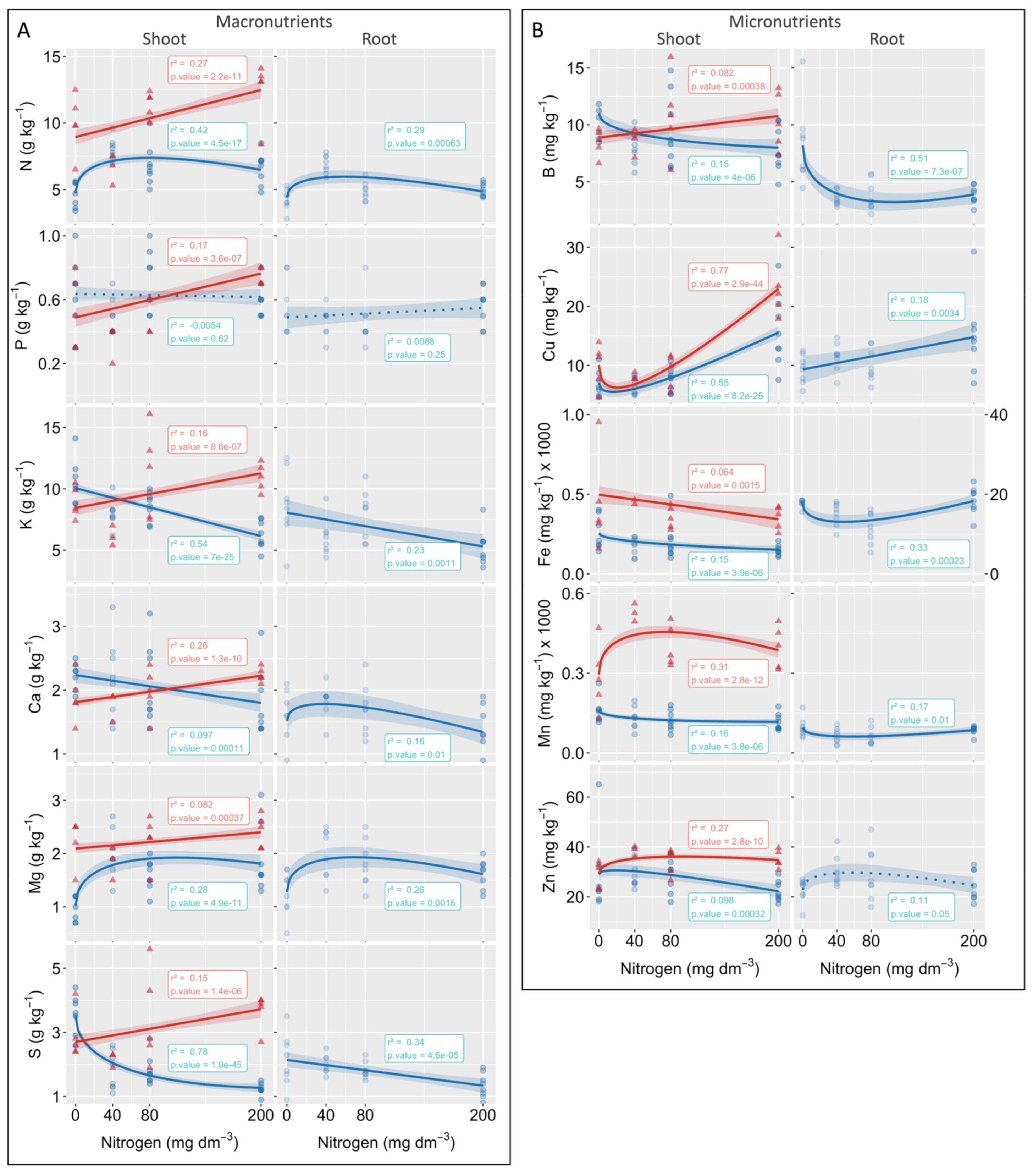 Plants 10 00849 g004 Plants 10 00849 g004