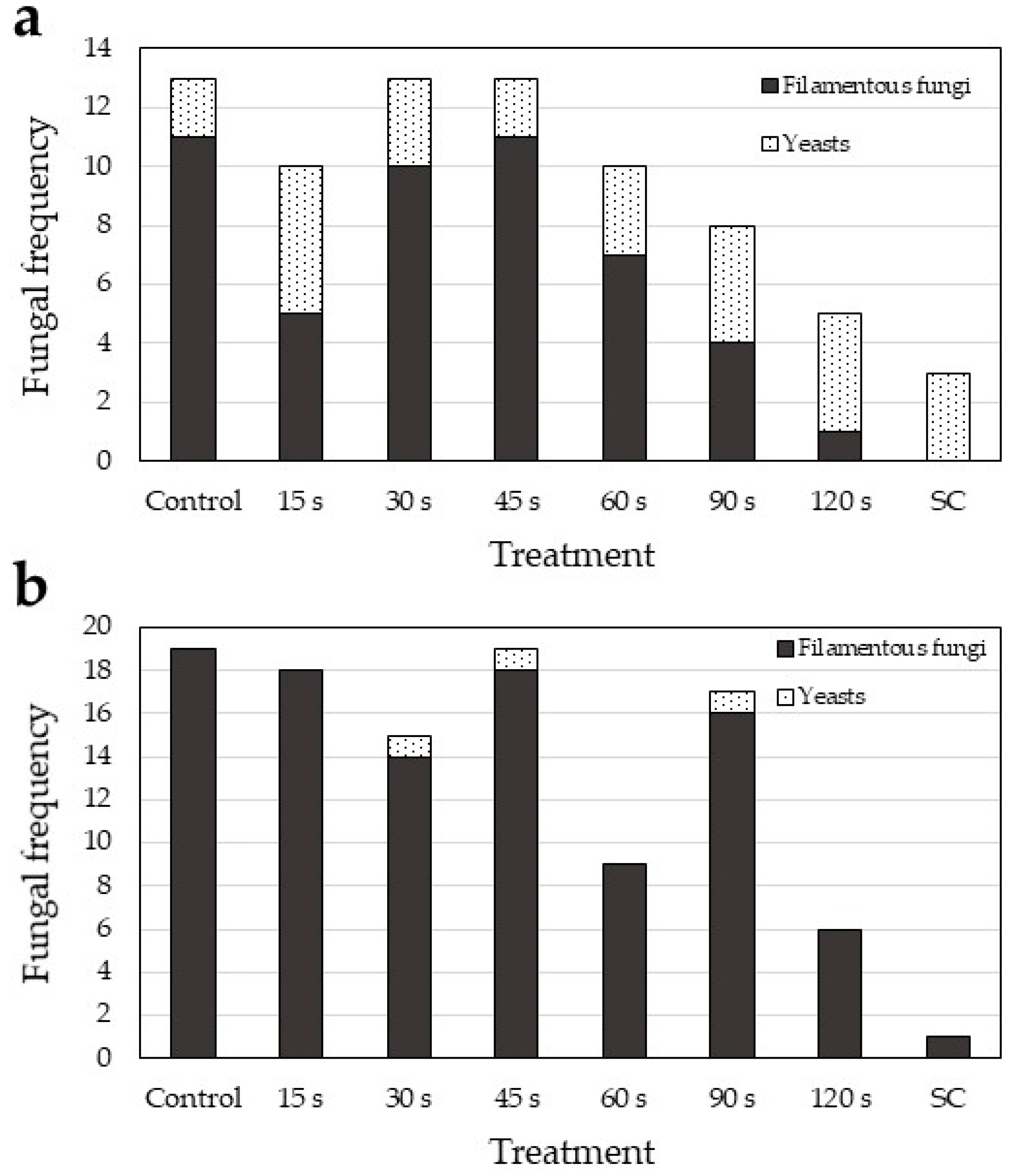 Plants 10 00851 g005 Plants 10 00851 g005