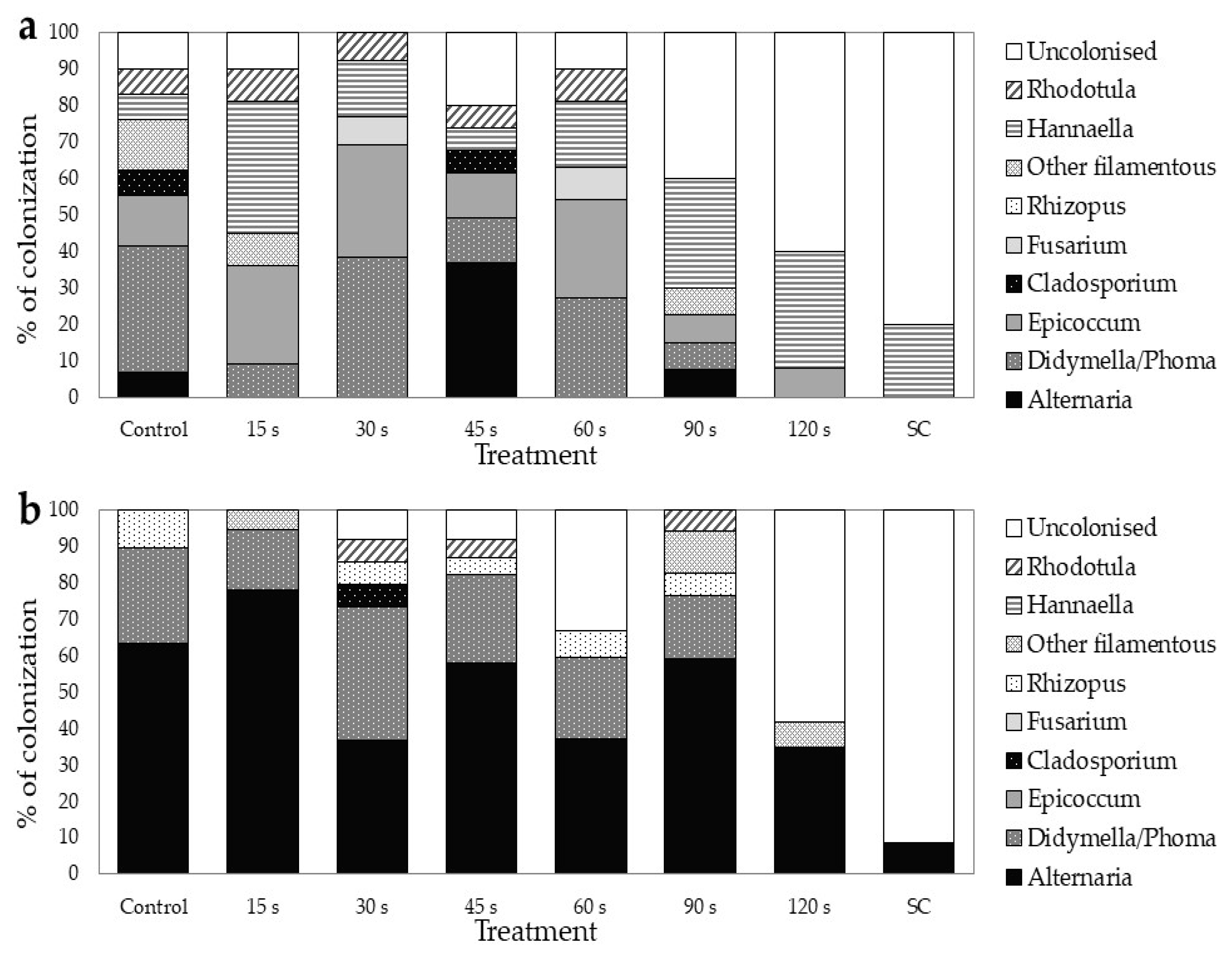 Plants 10 00851 g007 Plants 10 00851 g007
