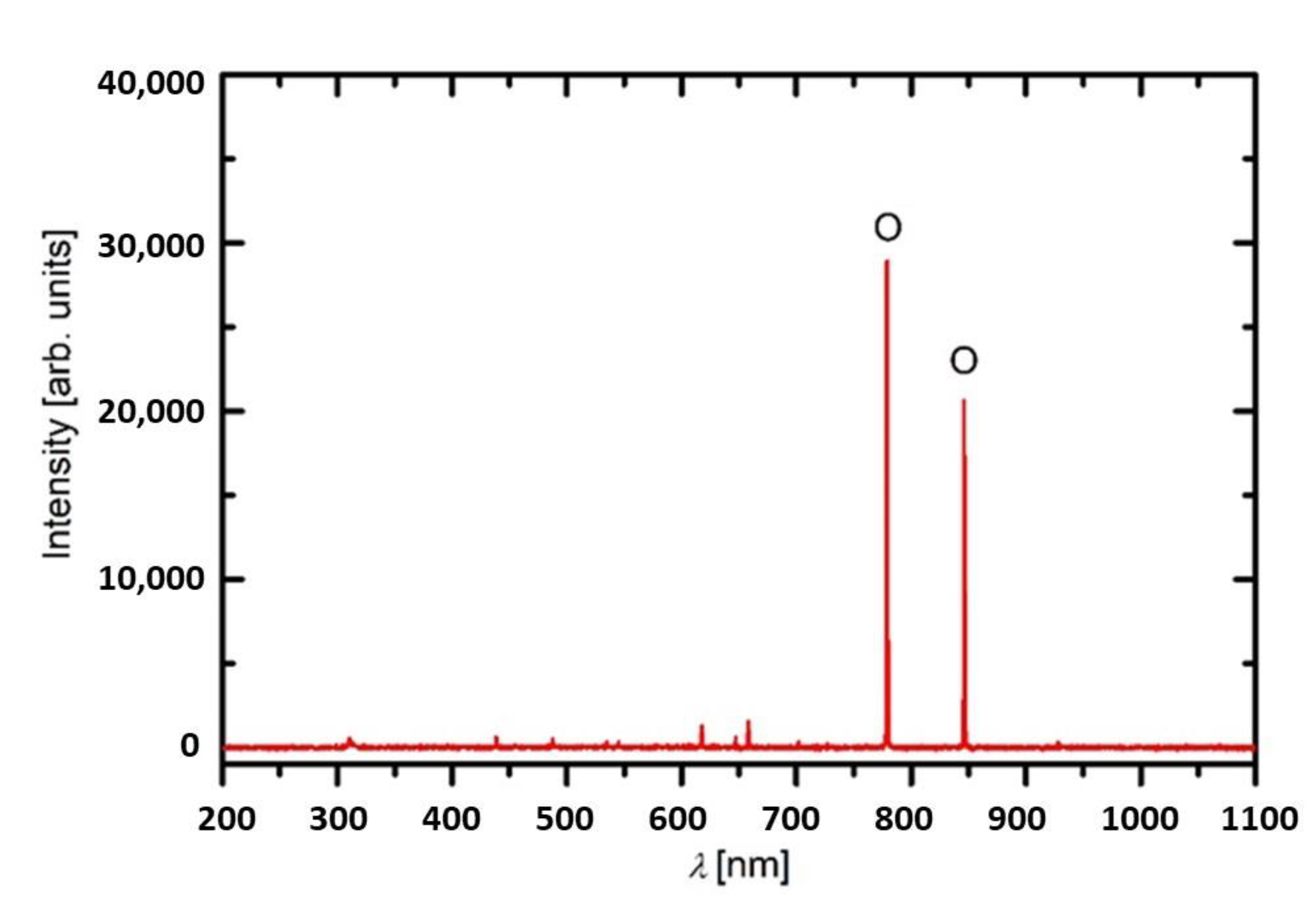 Plants 10 00851 g009 Plants 10 00851 g009