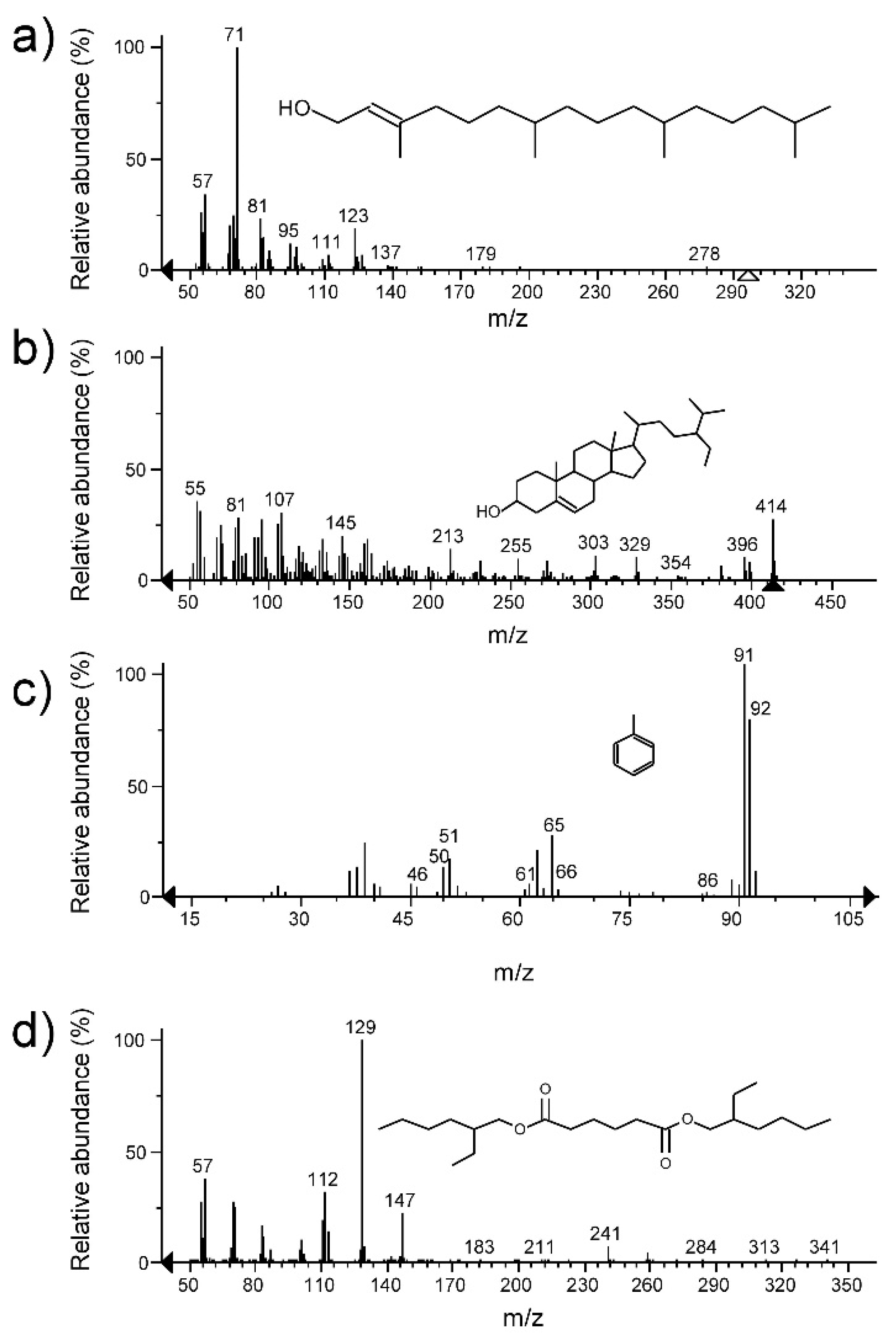 Plants 10 00852 g002 Plants 10 00852 g002