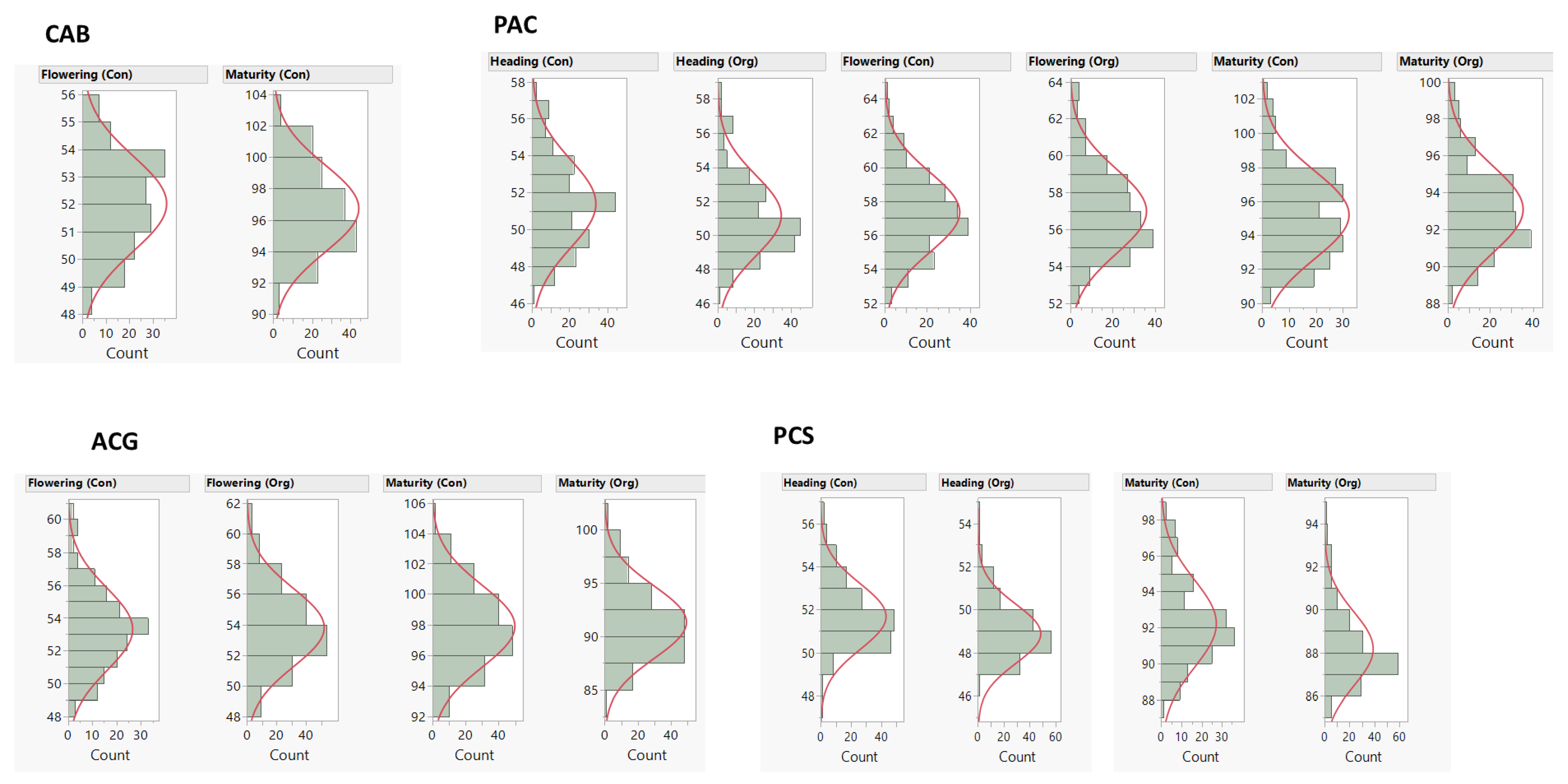 Plants 10 00853 g001 Plants 10 00853 g001