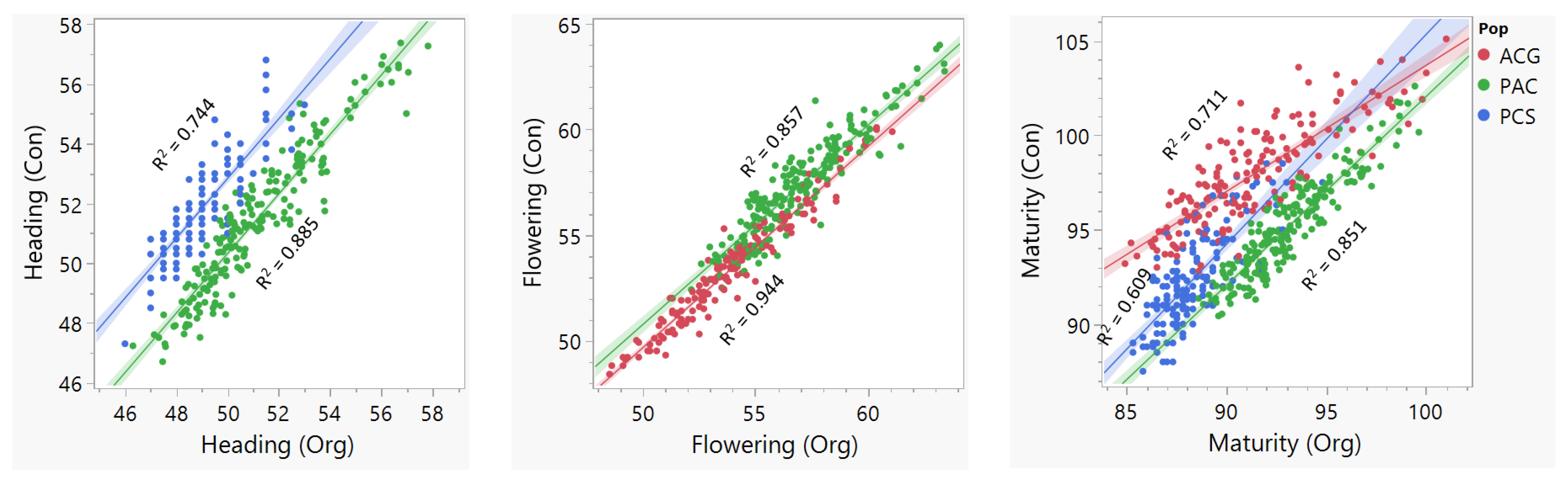 Plants 10 00853 g002 Plants 10 00853 g002