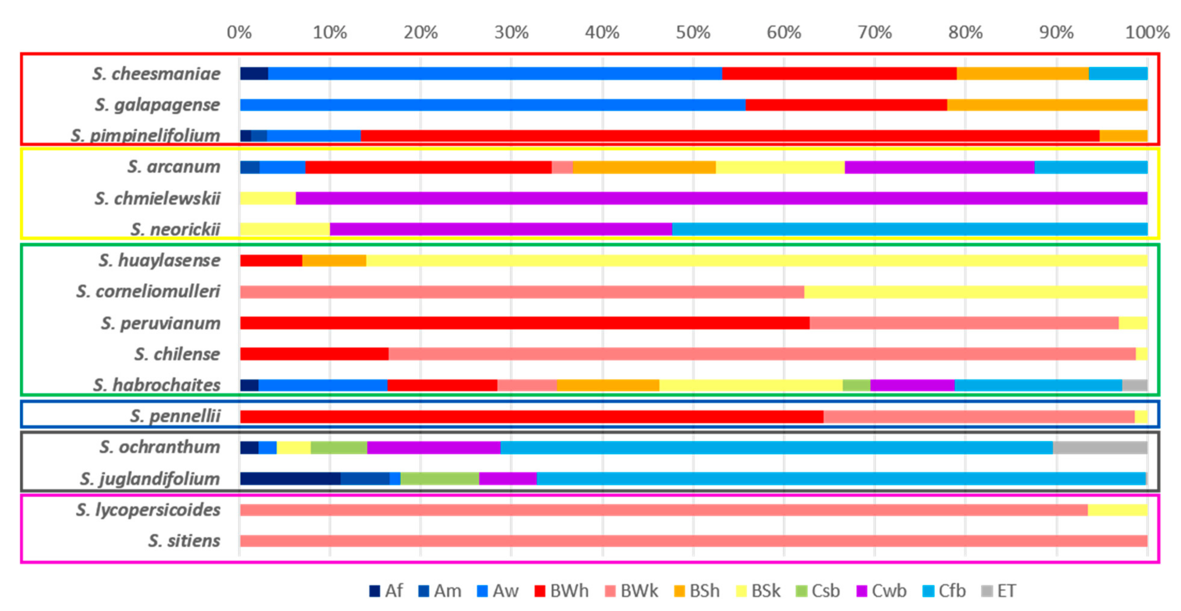 Plants 10 00855 g002 Plants 10 00855 g002