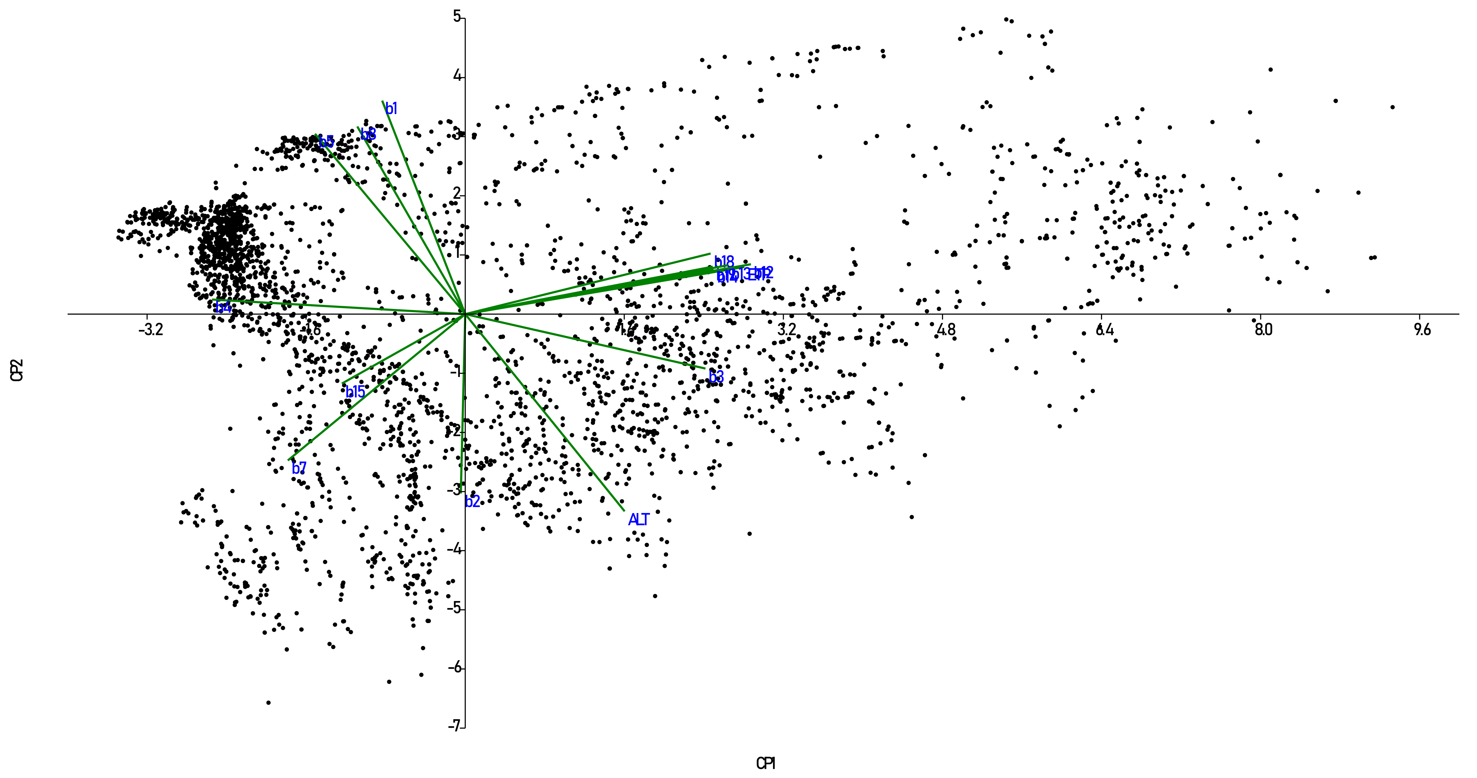 Plants 10 00855 g003 Plants 10 00855 g003