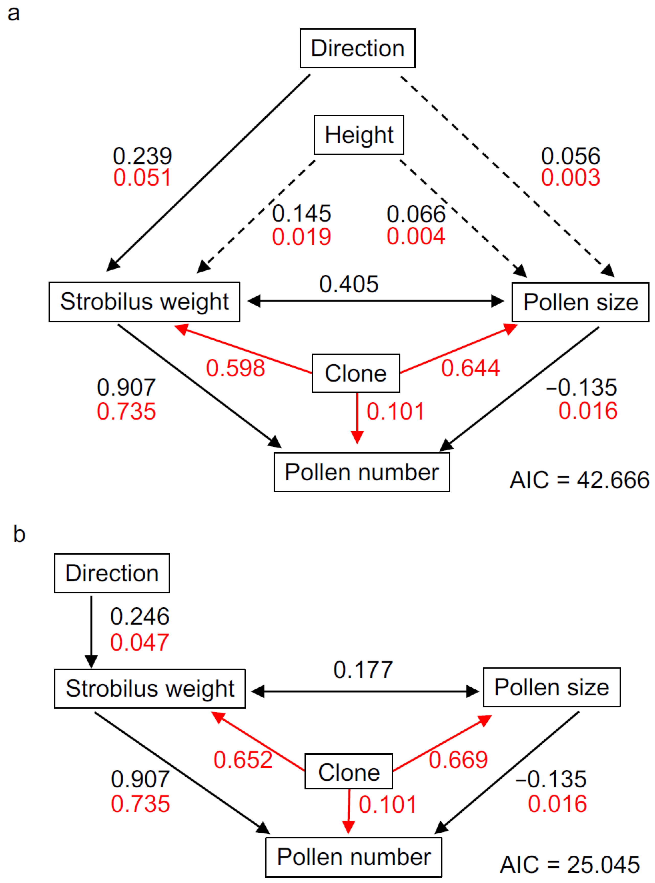 Plants 10 00856 g003 Plants 10 00856 g003