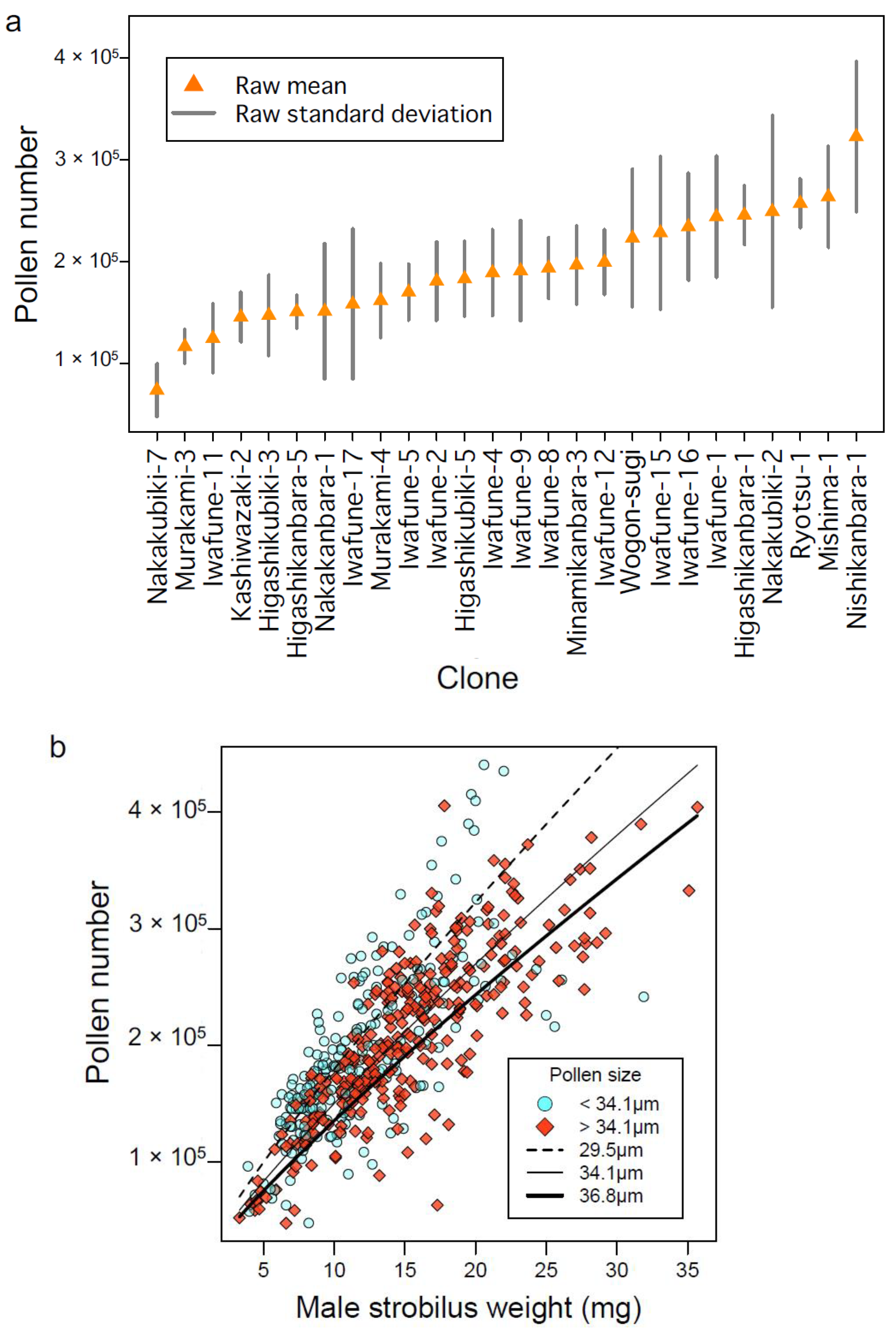 Plants 10 00856 g004 Plants 10 00856 g004