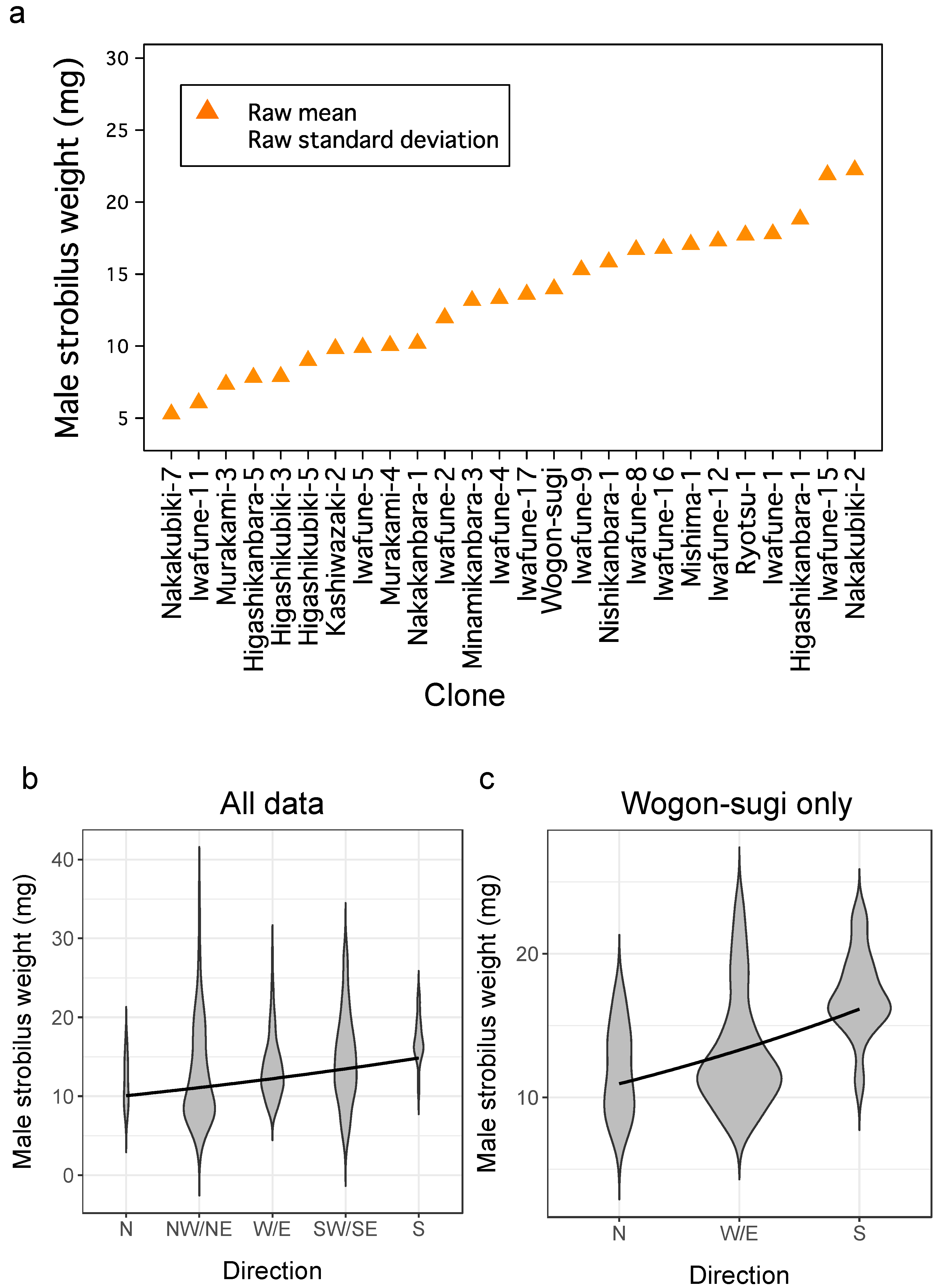 Plants 10 00856 g005 Plants 10 00856 g005
