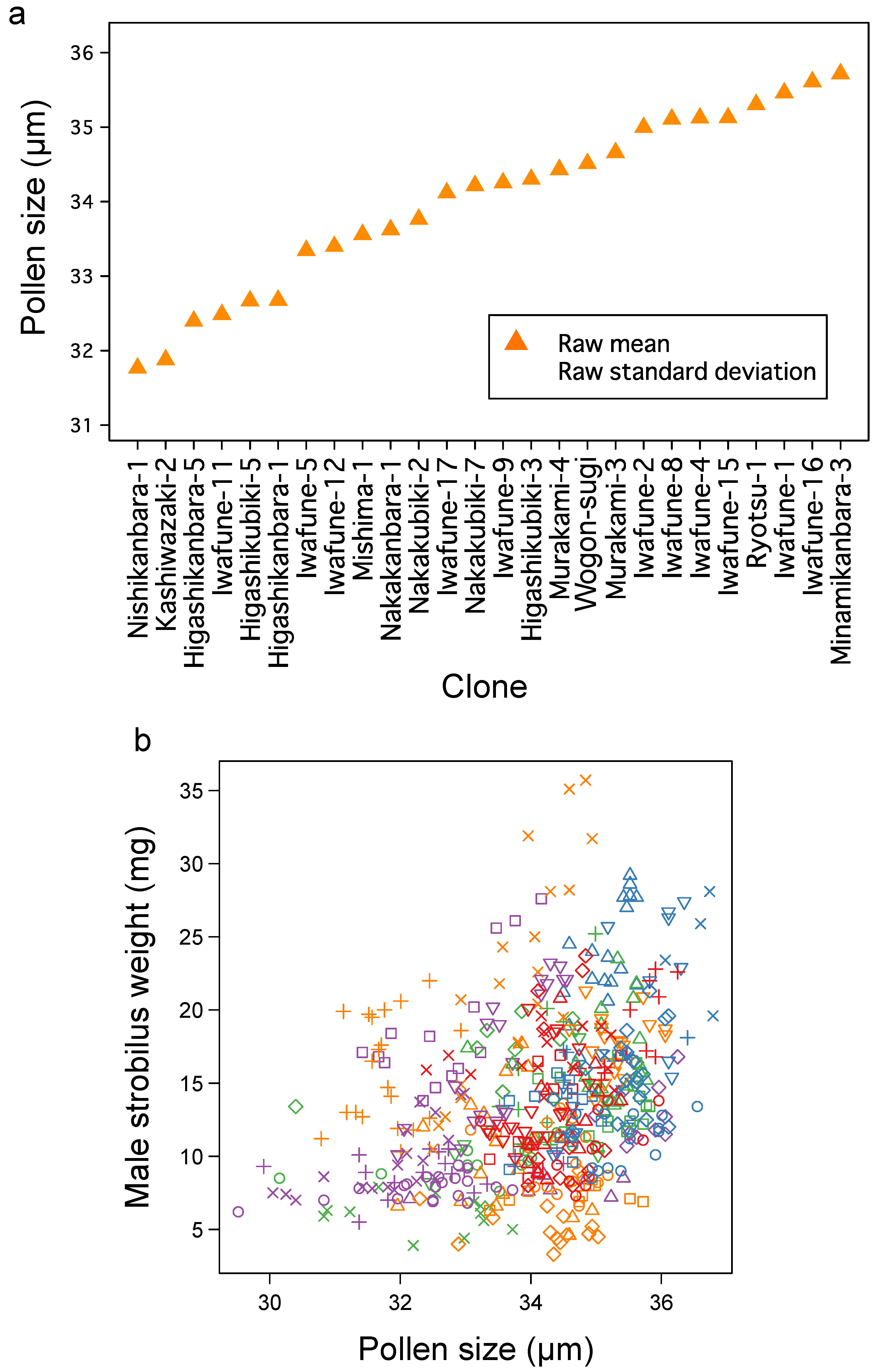 Plants 10 00856 g006 Plants 10 00856 g006