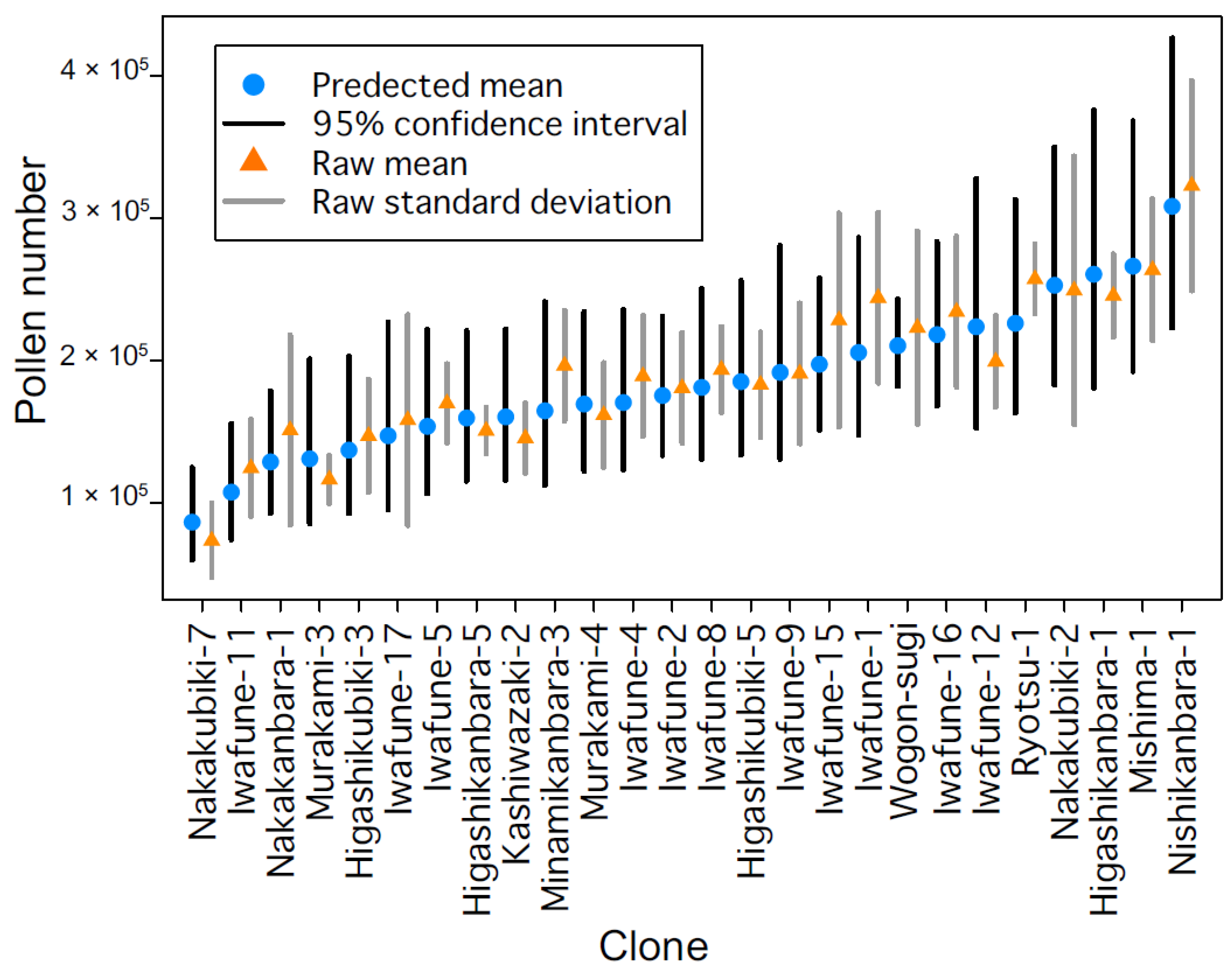 Plants 10 00856 g007 Plants 10 00856 g007