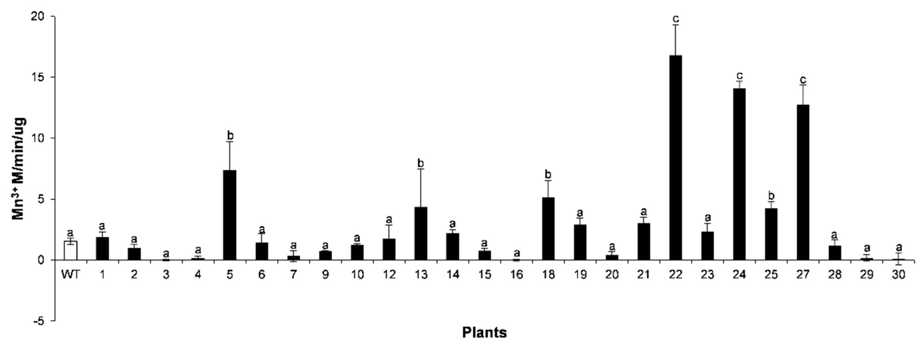 Plants 10 00859 g004
