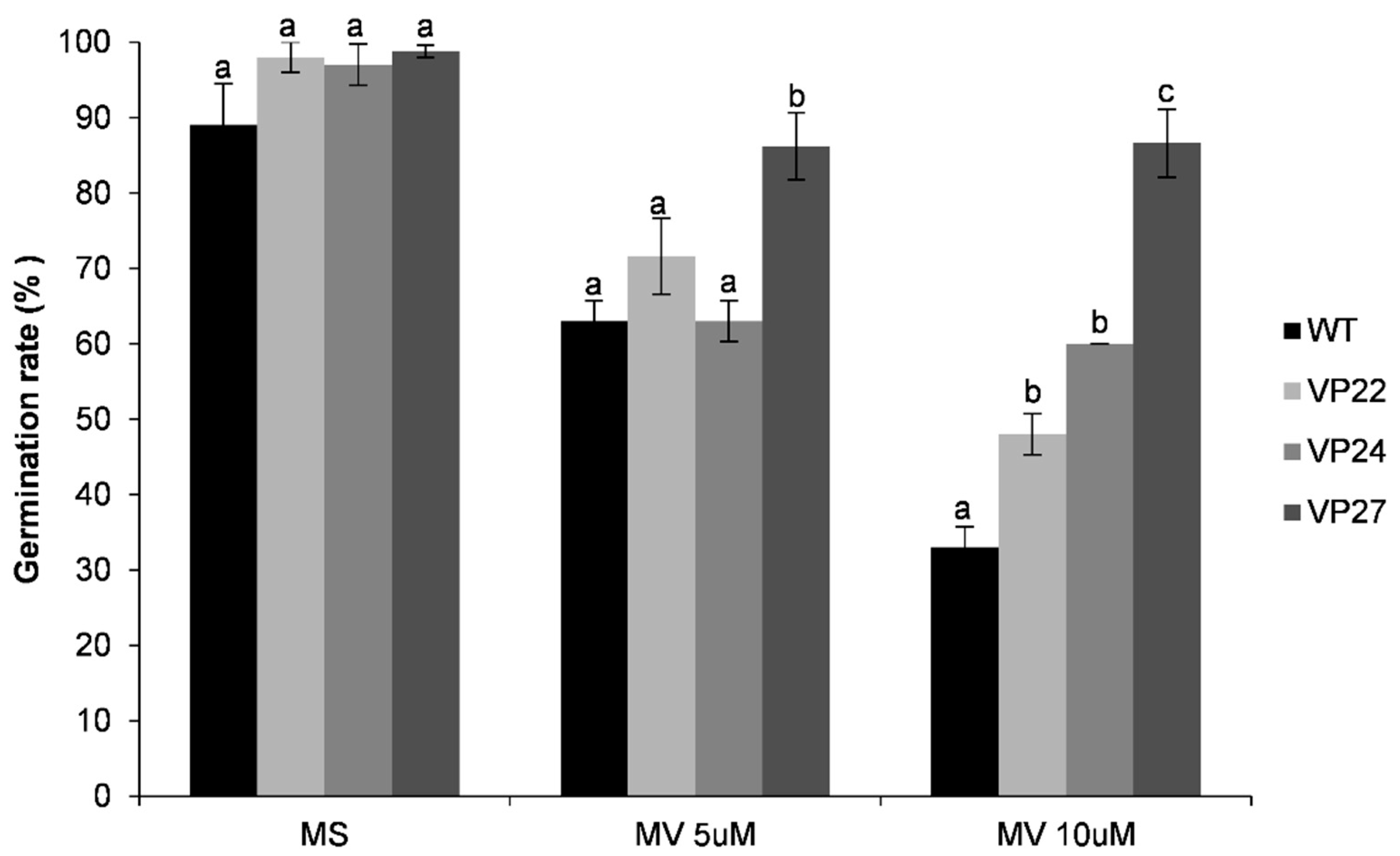 Plants 10 00859 g010