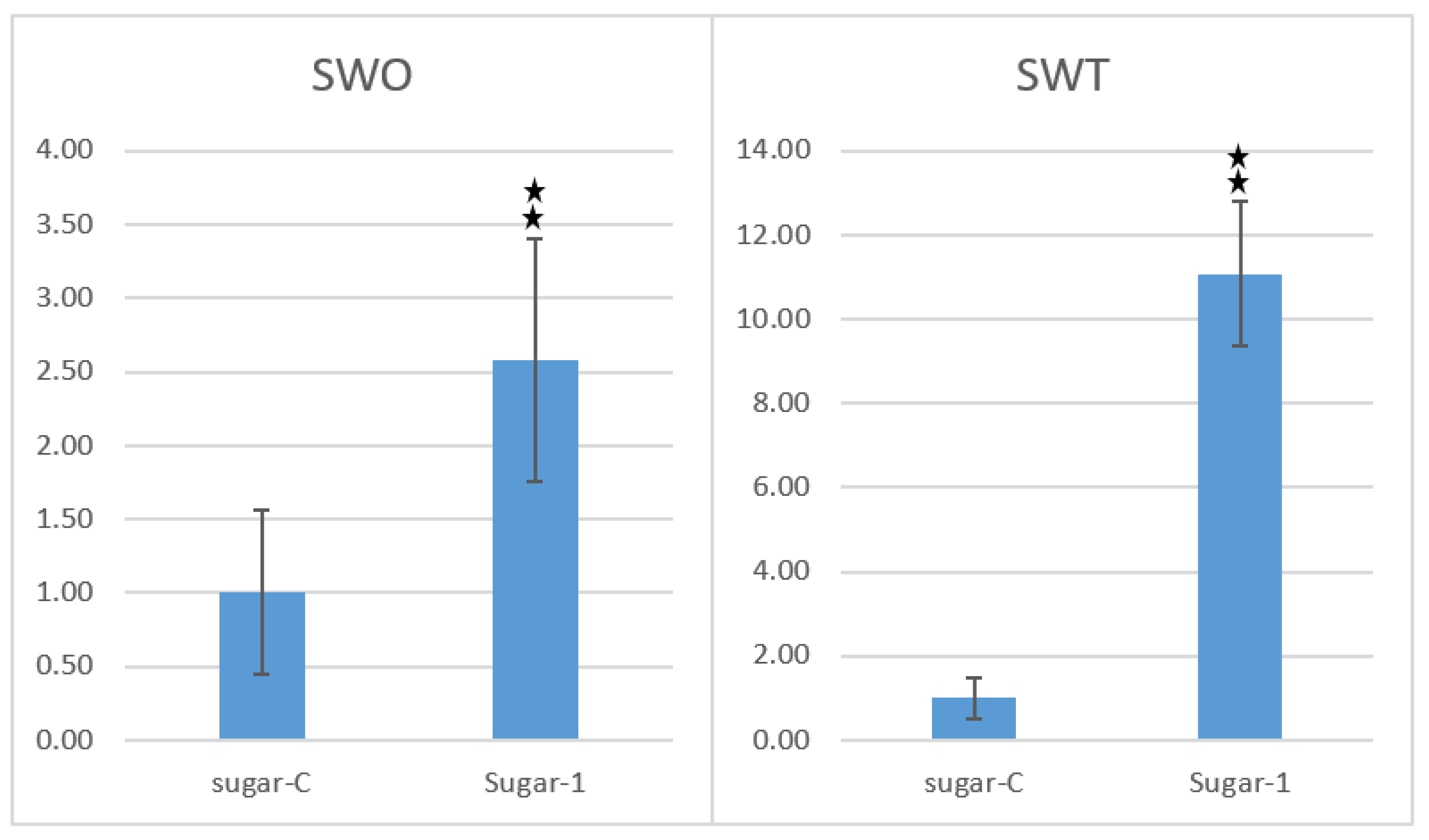 Plants 10 00869 g005 Plants 10 00869 g005