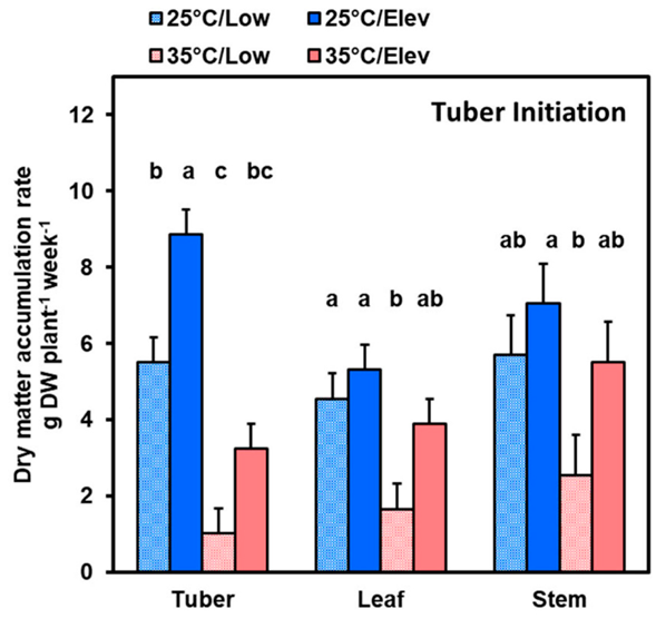 Plants 10 00871 g001