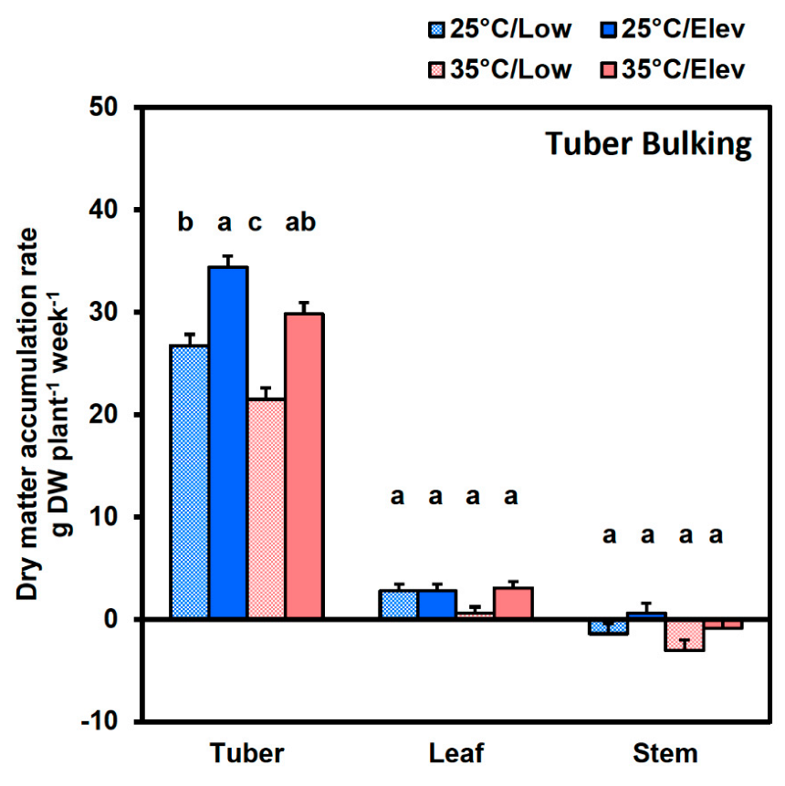 Plants 10 00871 g002