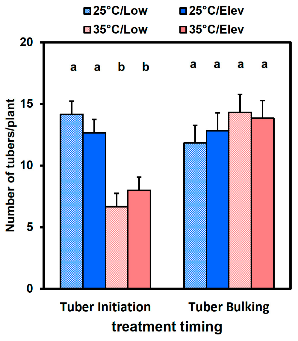 Plants 10 00871 g003