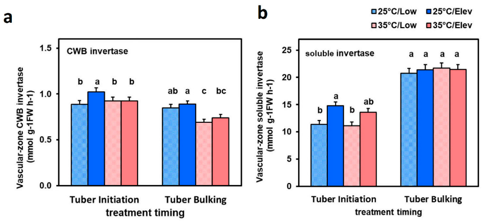 Plants 10 00871 g007