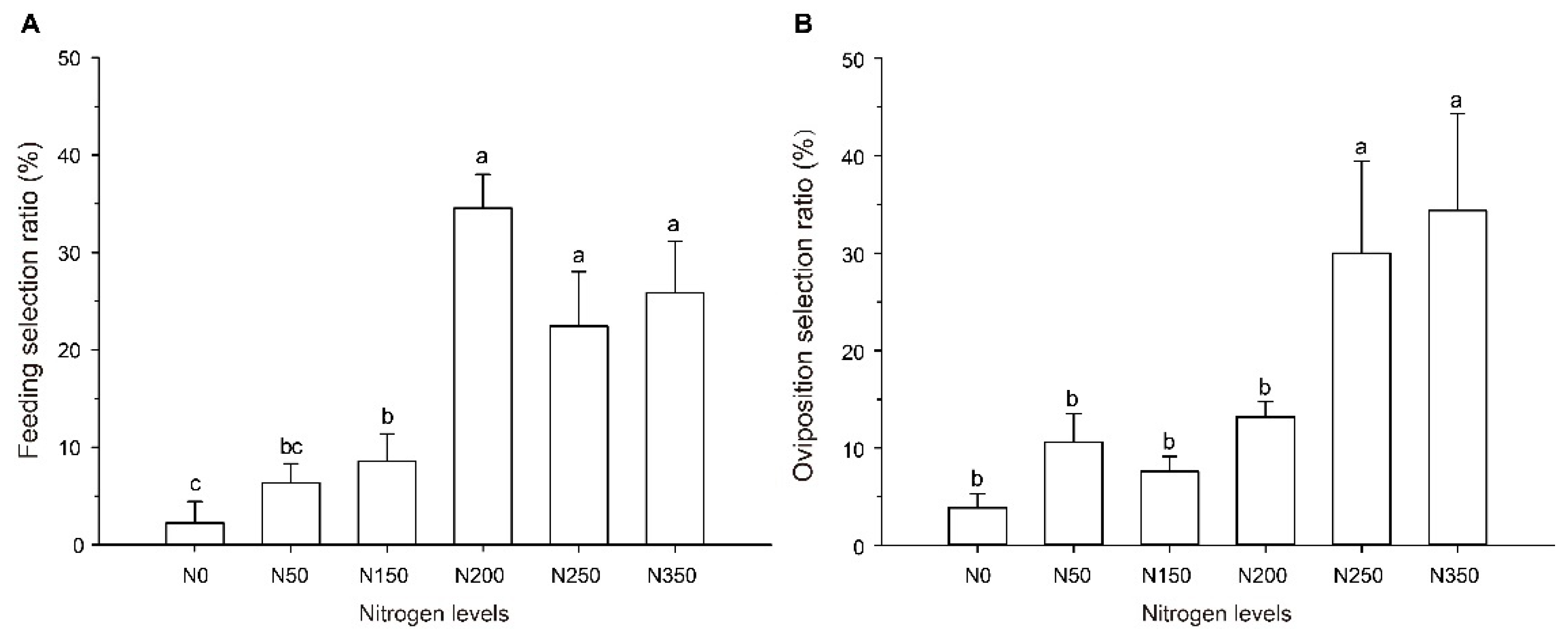 Plants 10 00875 g001