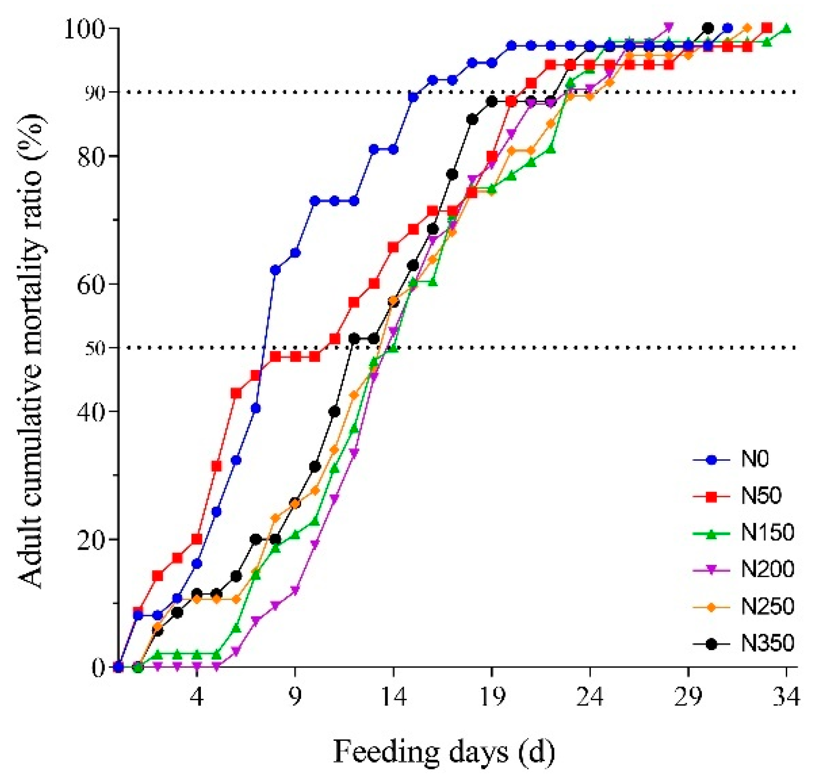 Plants 10 00875 g002